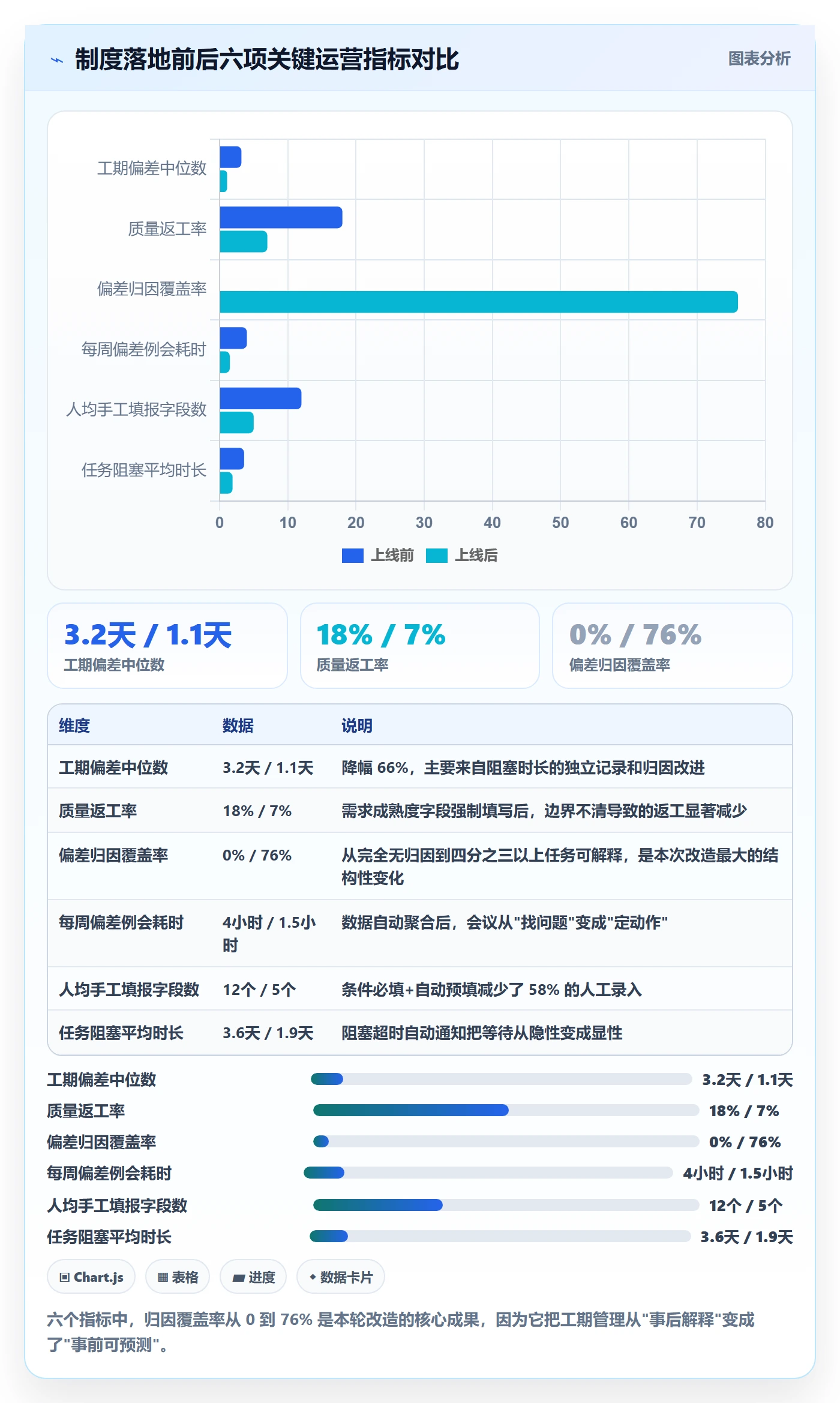 任务属性如何做好实际工期？项目经理制度设计与操作步骤