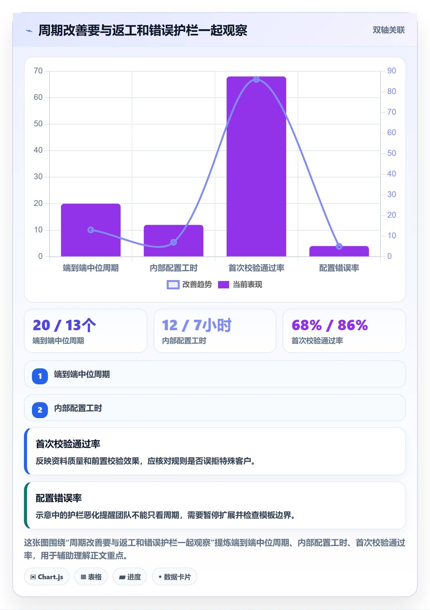 需求拆解最佳实践:企业管理者需求管理风险控制,常见问题