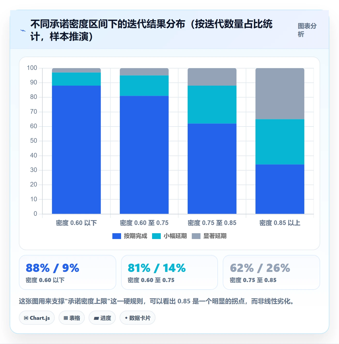 需求排期流程与规范:项目成员需求排期风险控制关键指标