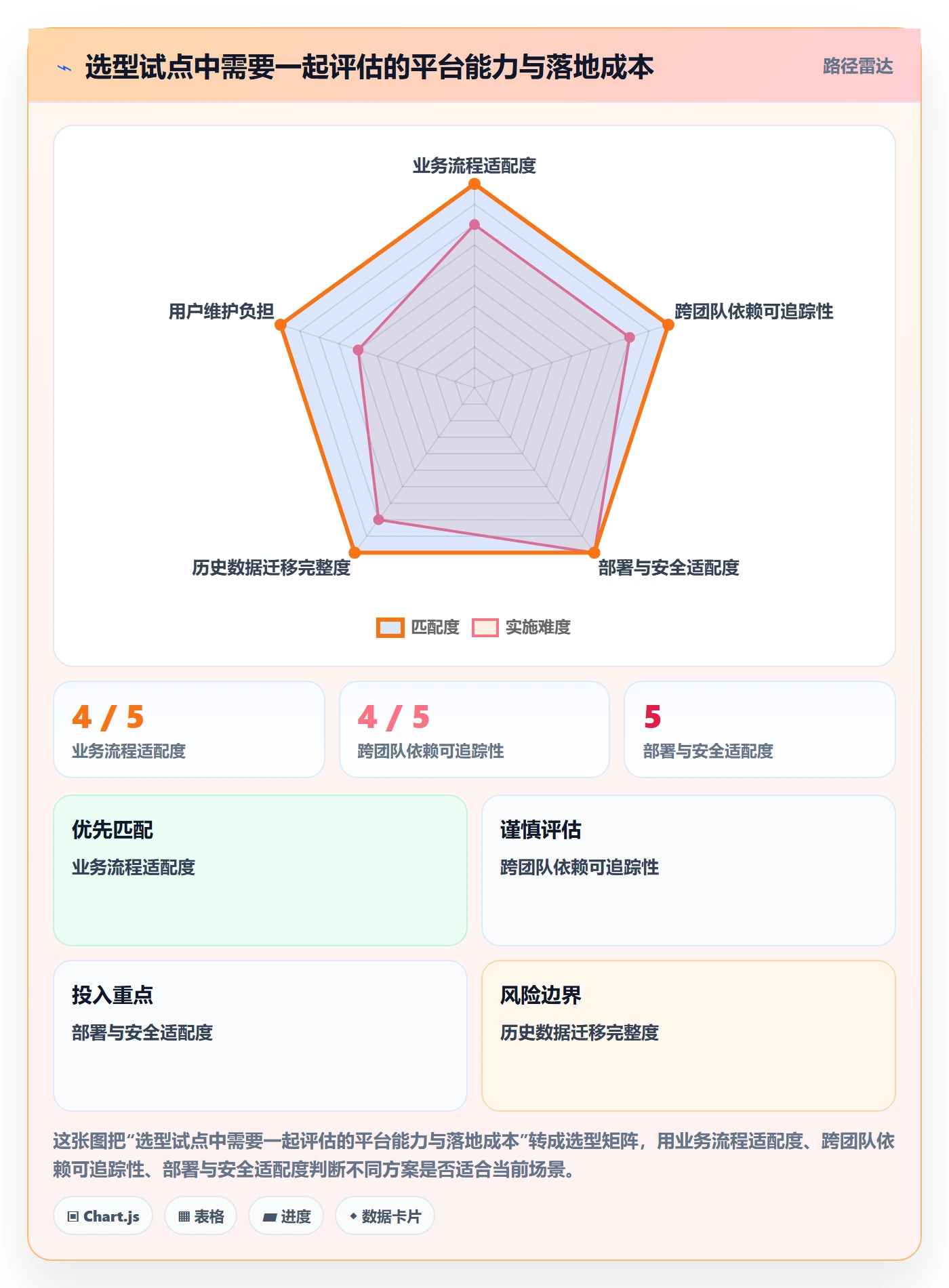 动态落地方案:项目负责人开展进度跟踪的效率提升案例解析