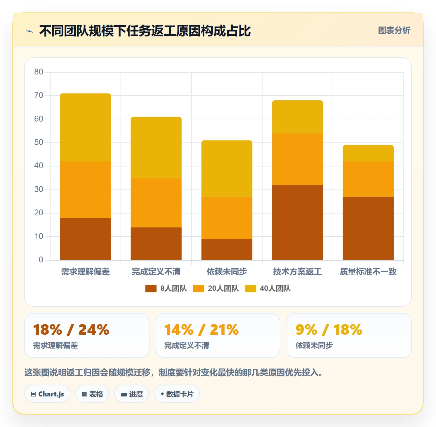 多人任务怎么做?研发团队制度设计:任务分派从0到1
