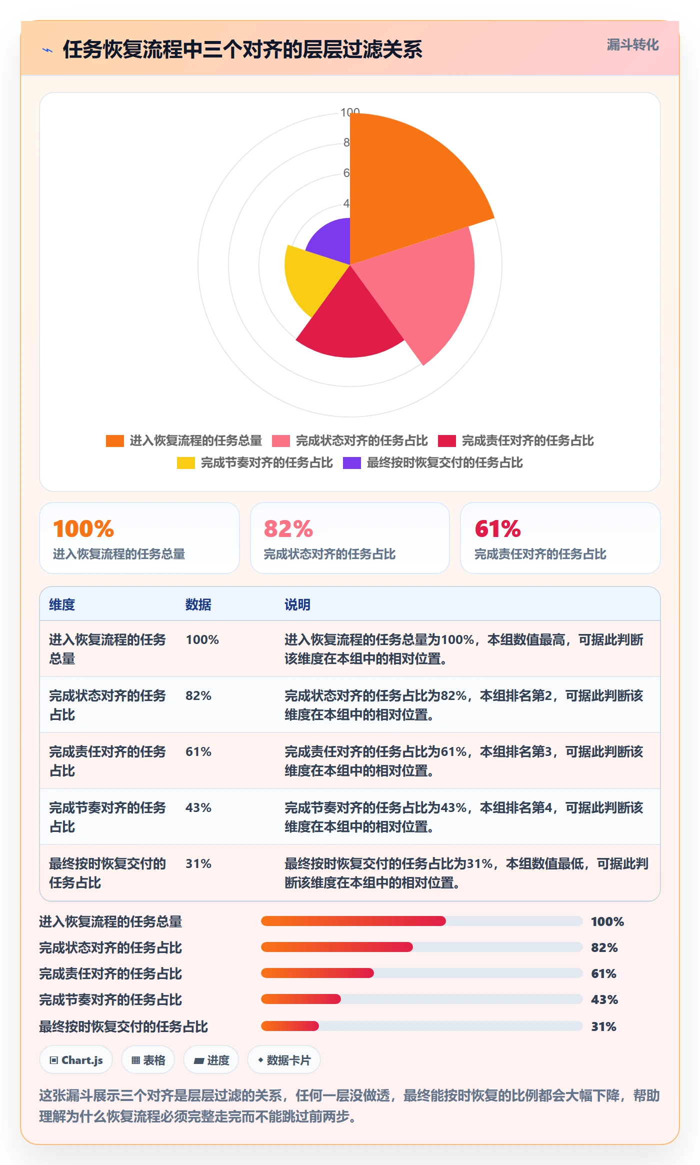 任务执行恢复全流程：项目成员协同管理与一文讲清