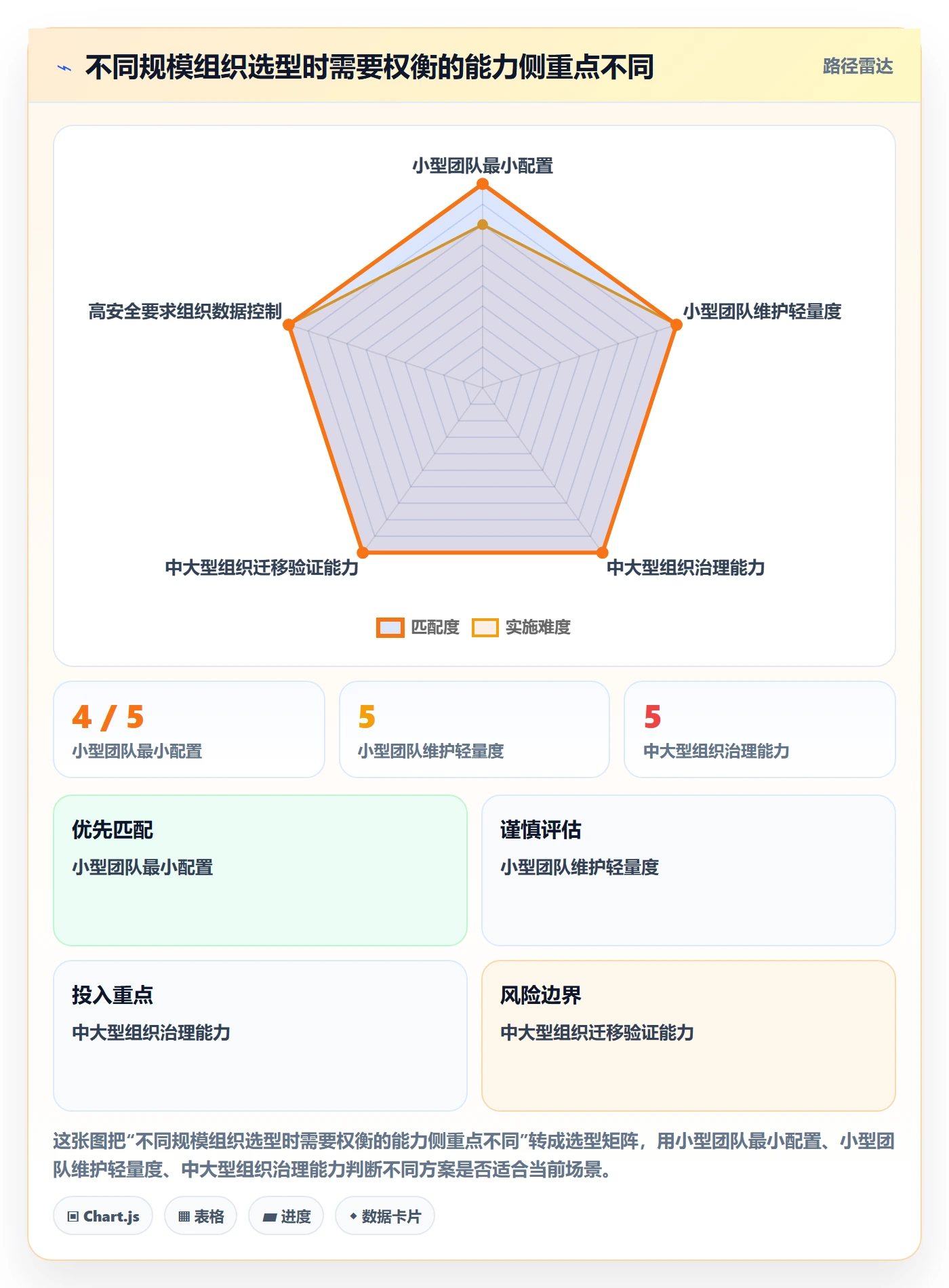 拖拽落地方案:产品经理开展看板的效率提升案例解析