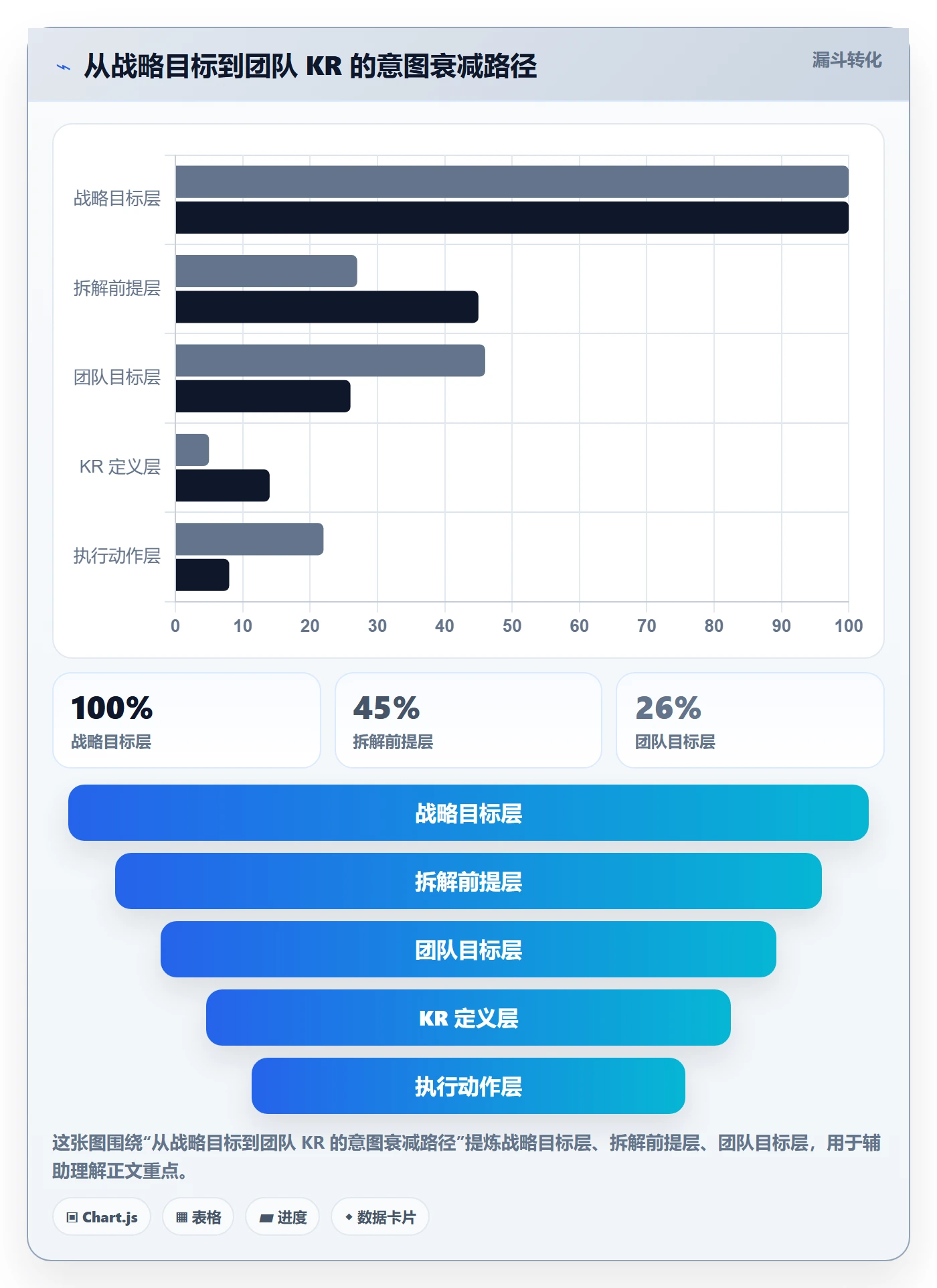 关键结果最佳实践:管理层项目目标实操方法,常见问题