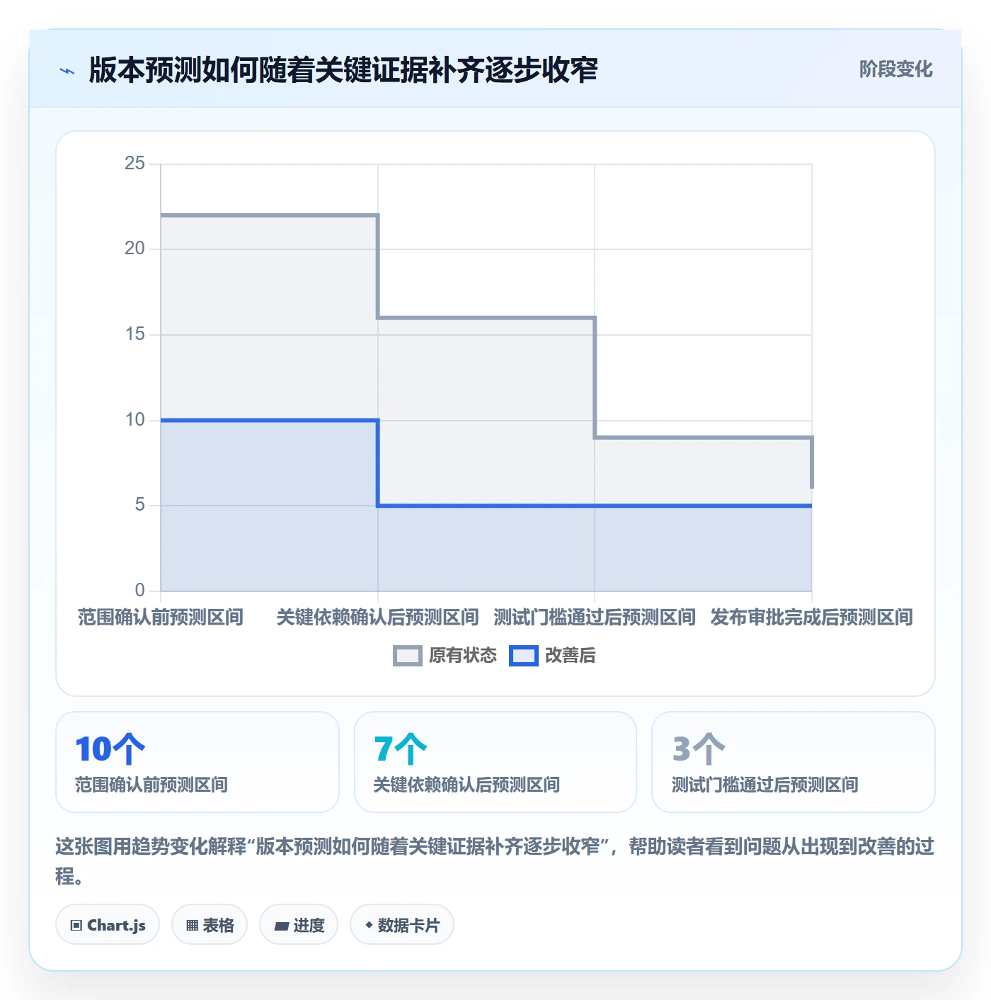 版本管理版本内容全流程:管理层效率提升与一文讲清