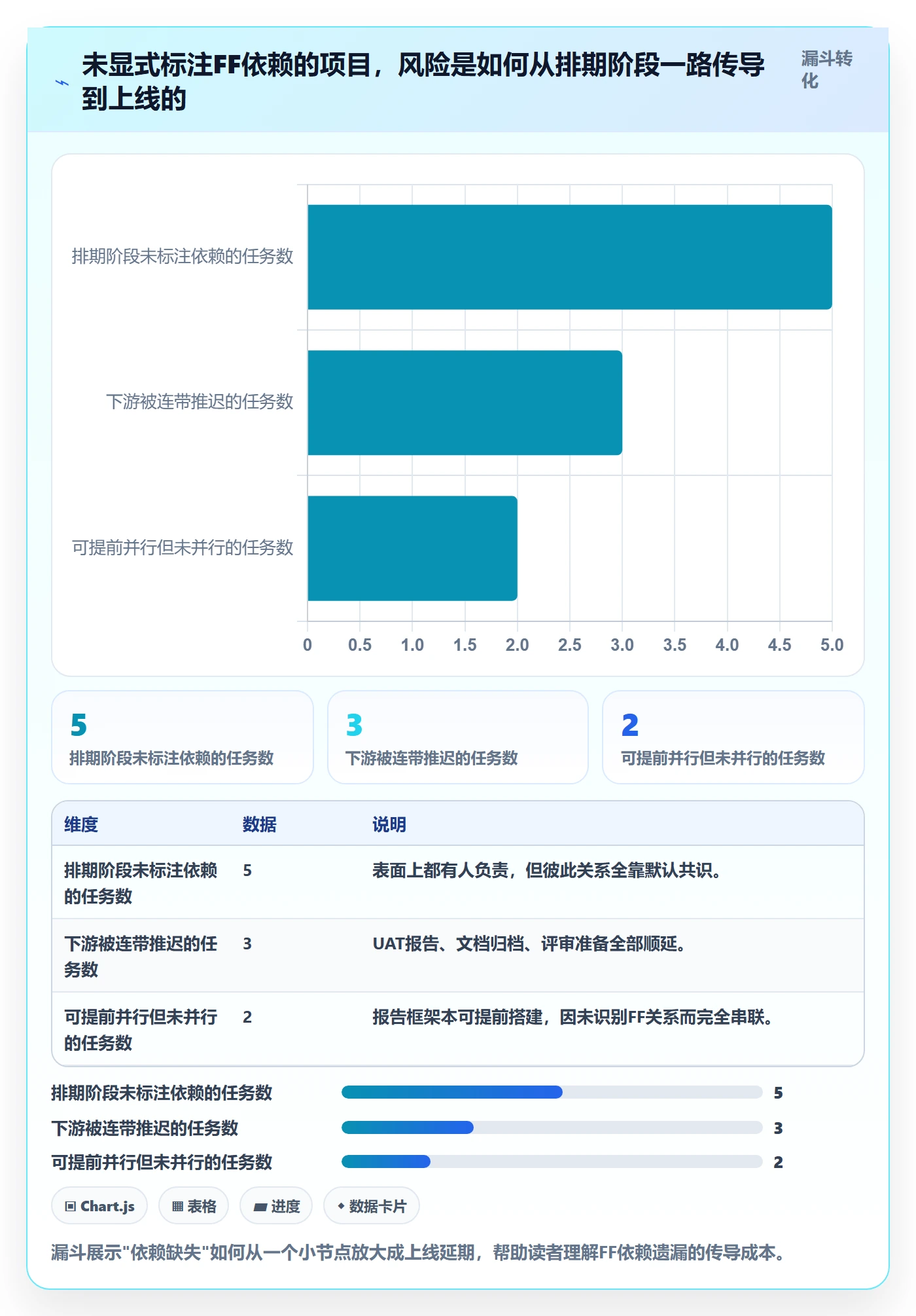 任务依赖FF教程:实施团队流程优化,避坑指南