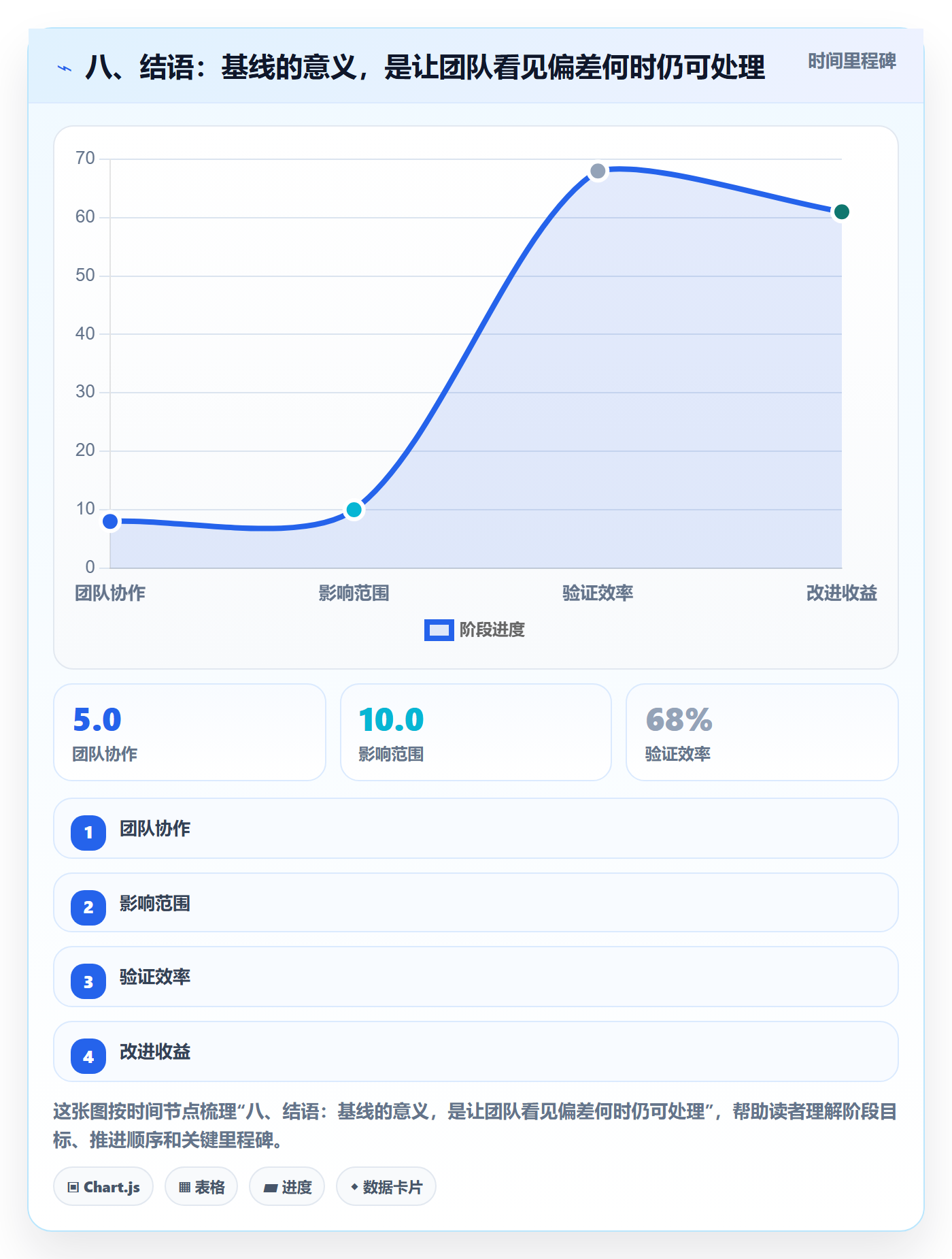 八、结语:基线的意义,是让团队看见偏差何时仍可处理