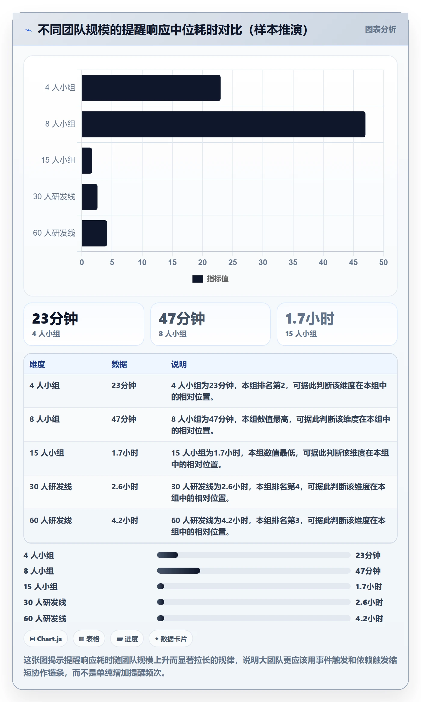 任务提醒自动提醒教程:产品经理入门指南,避坑指南