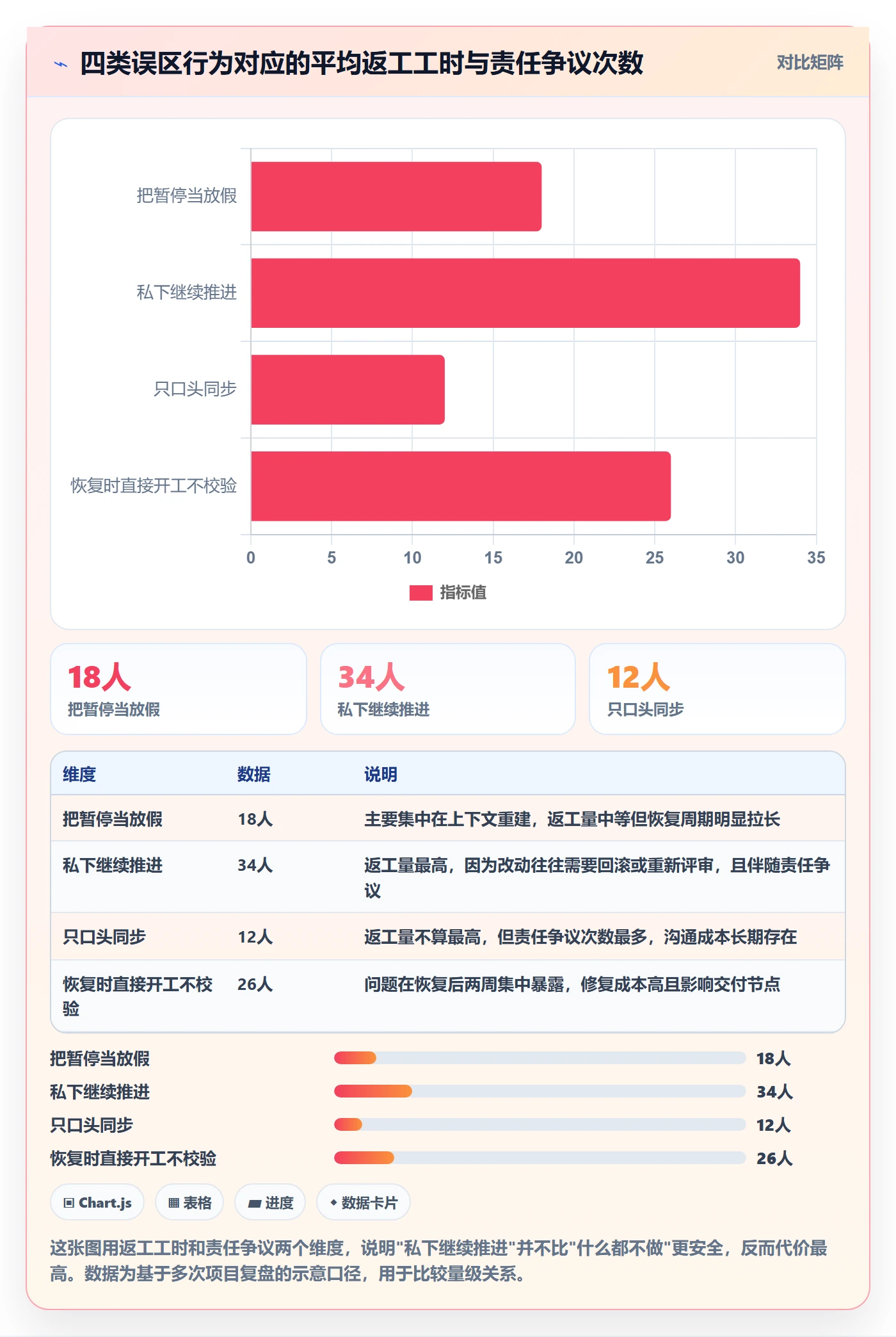 暂停管理指南：项目成员如何做好任务执行，实操方法全流程