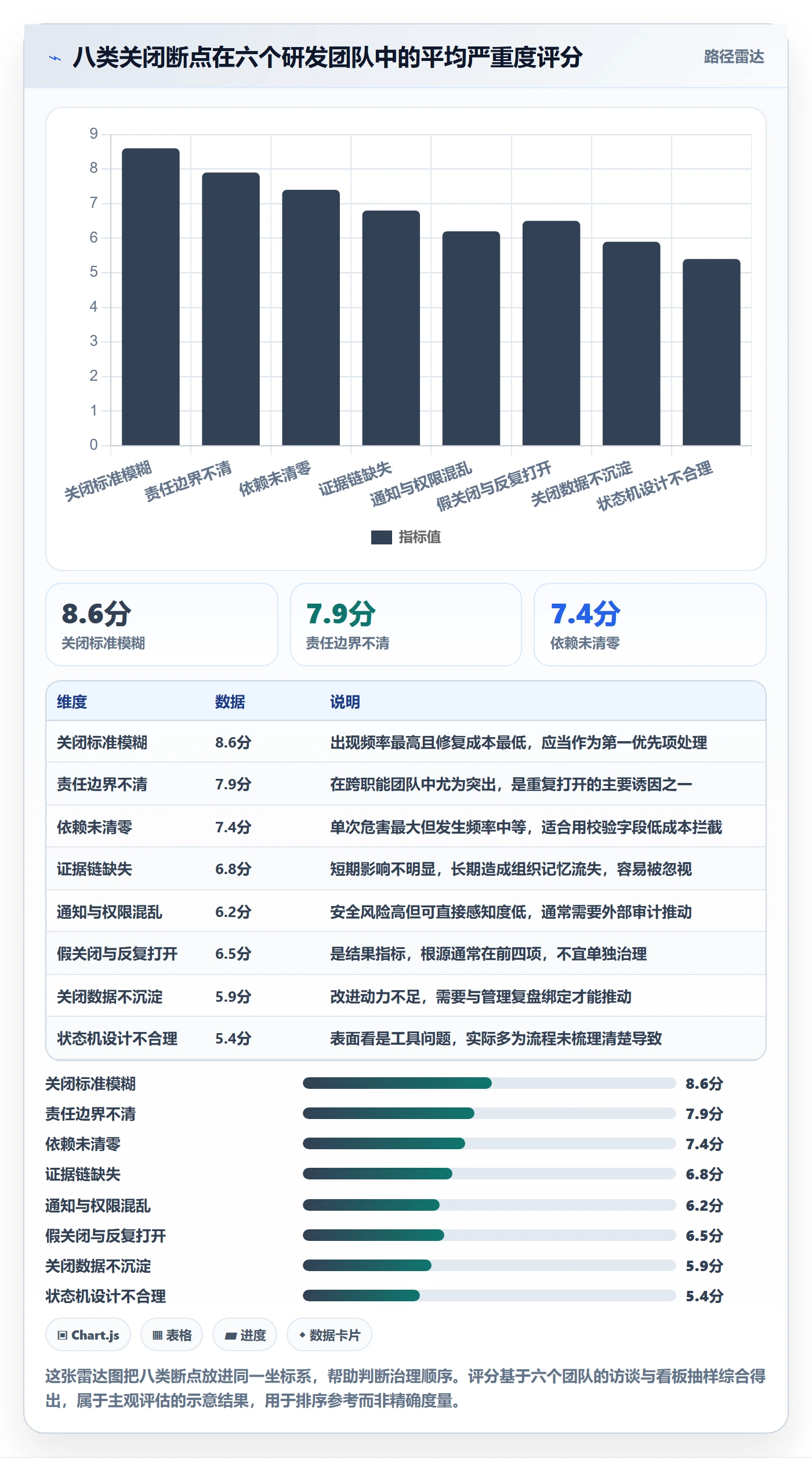 关闭最佳实践:研发团队任务执行协同管理,常见问题