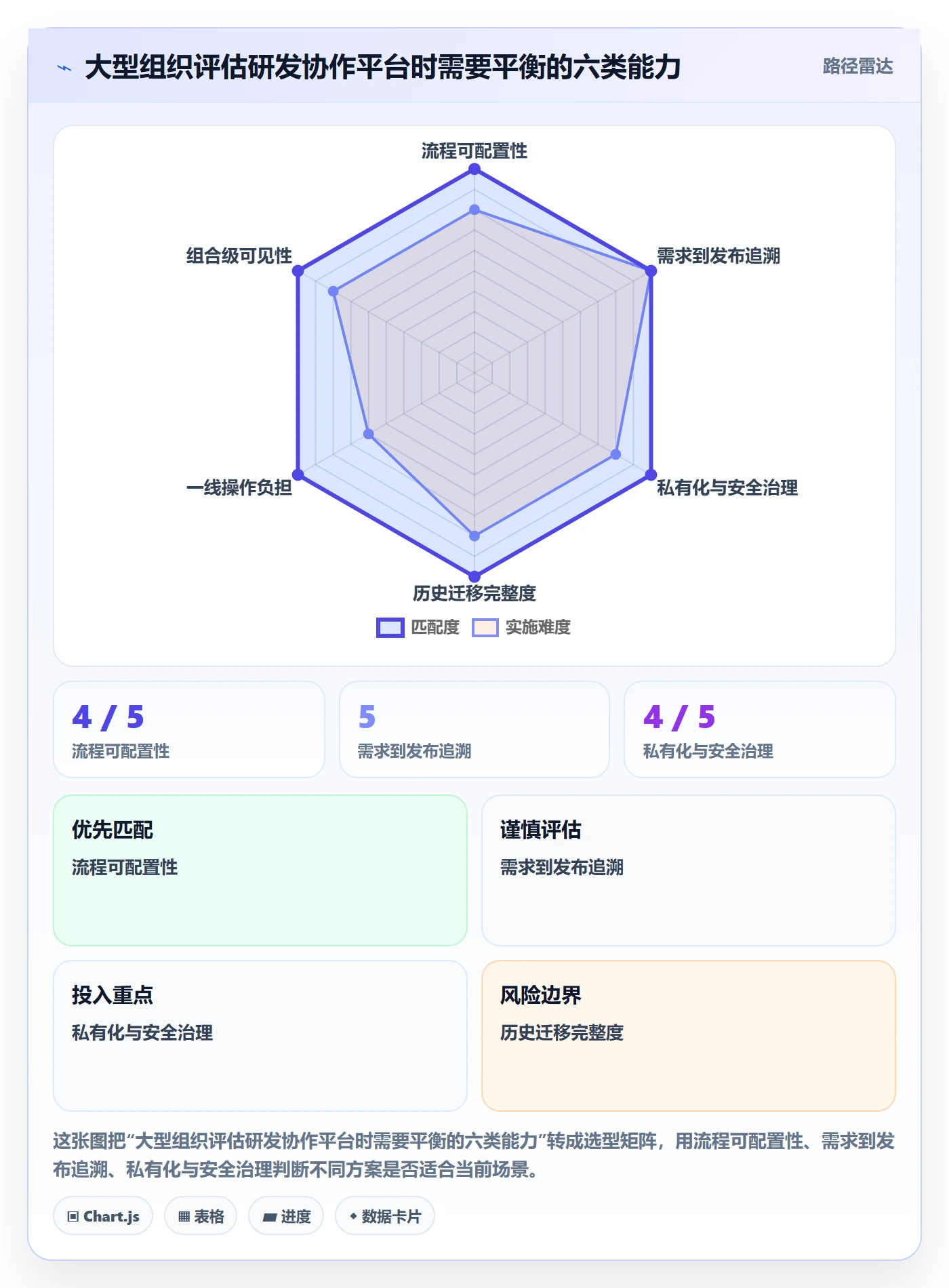 Story落地方案:PMO开展敏捷项目的落地方案案例解析