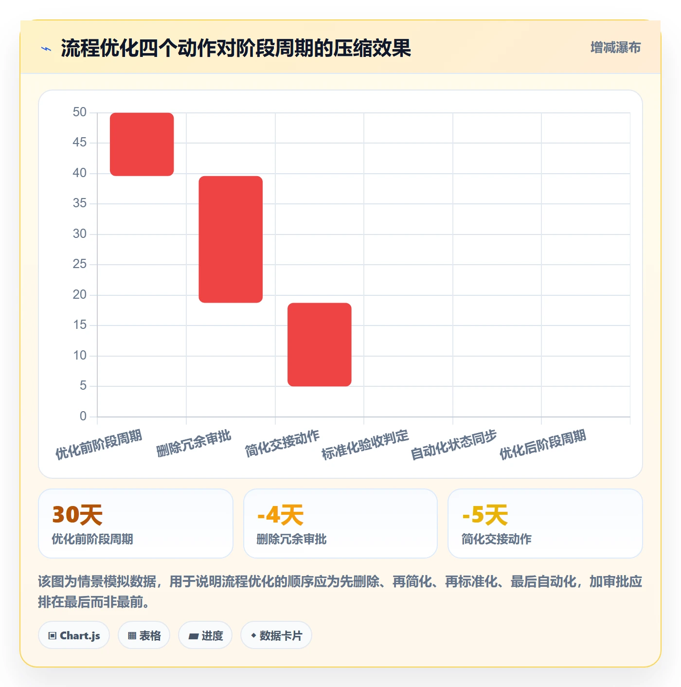 阶段目标管理指南:项目成员如何做好项目目标,流程优化全流程