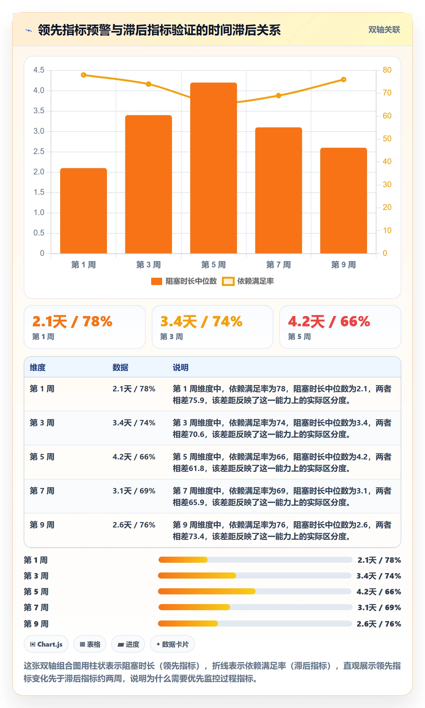 FS流程与规范：跨部门团队任务依赖协同管理关键指标