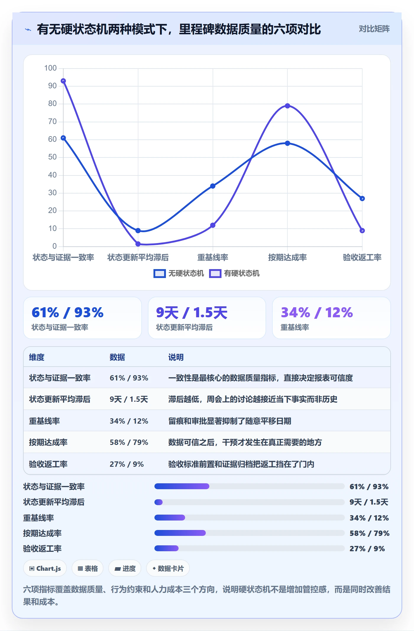 里程碑节点状态教程：项目经理落地方案，避坑指南
