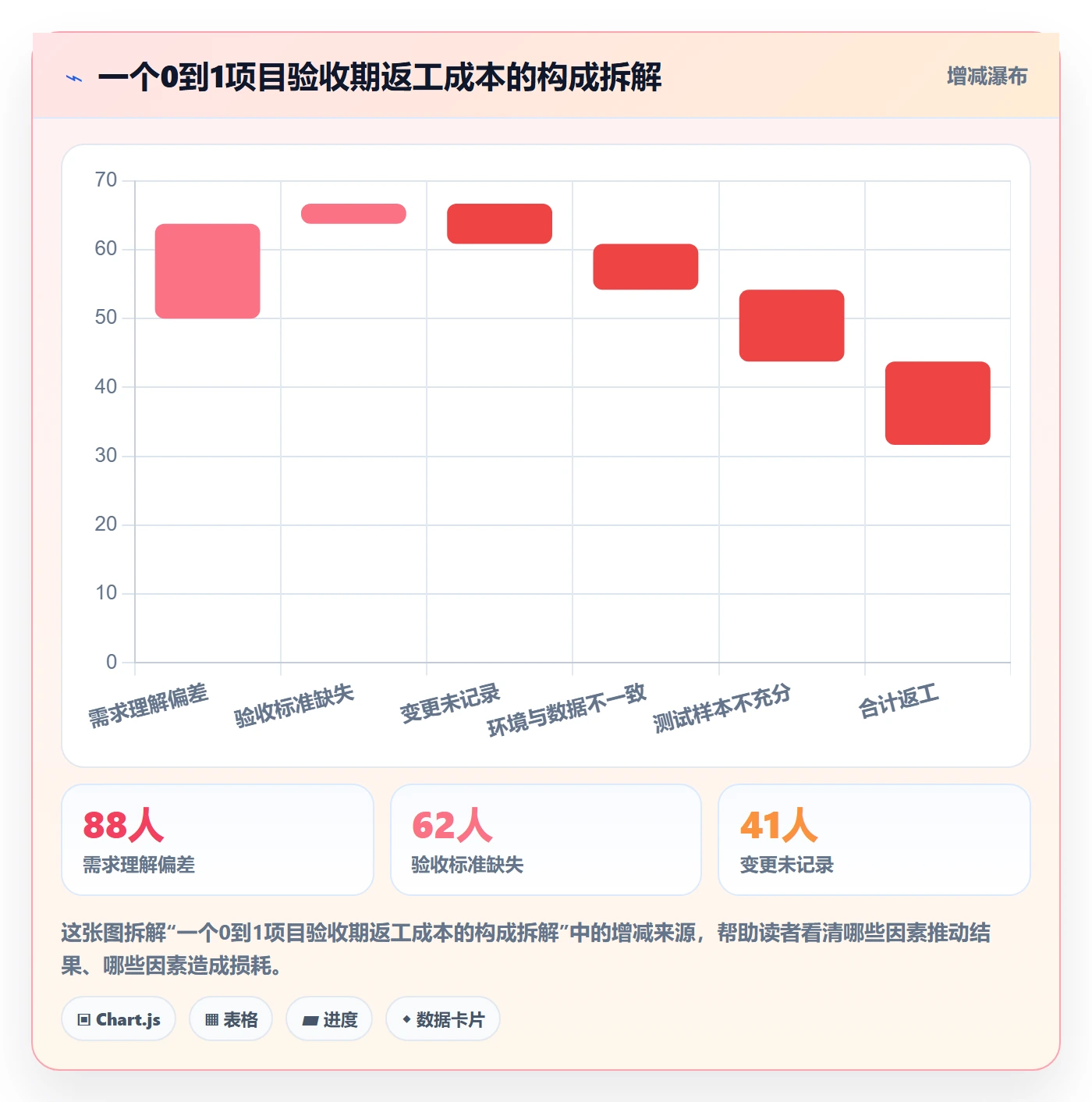 验收标准怎么做?项目负责人效率提升:项目目标从0到1