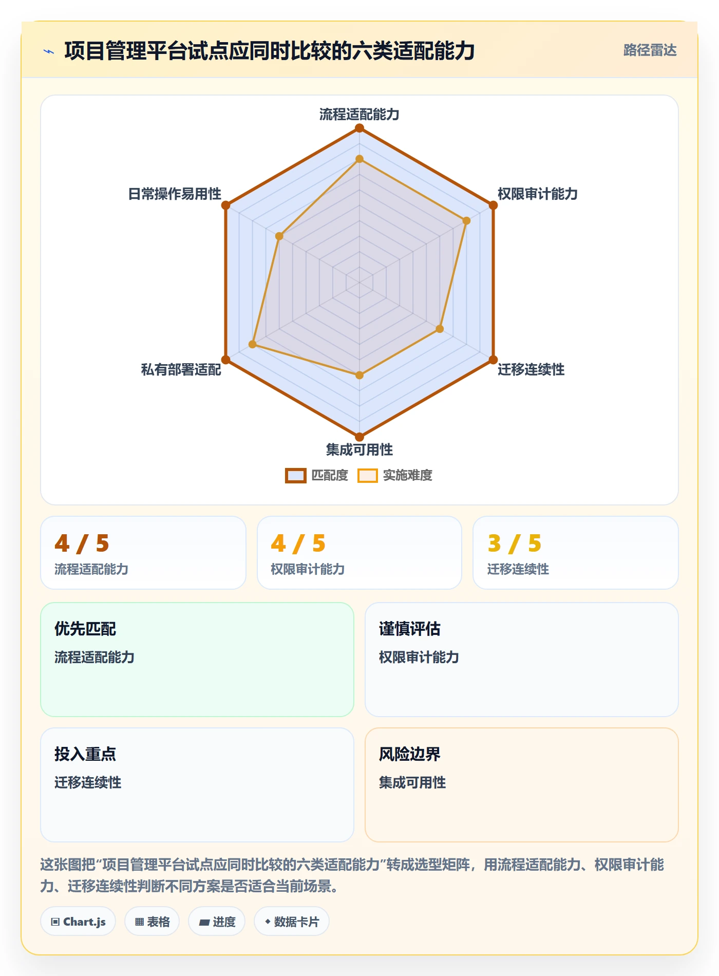 Story落地方案:跨部门团队开展敏捷项目的实操方法案例解析