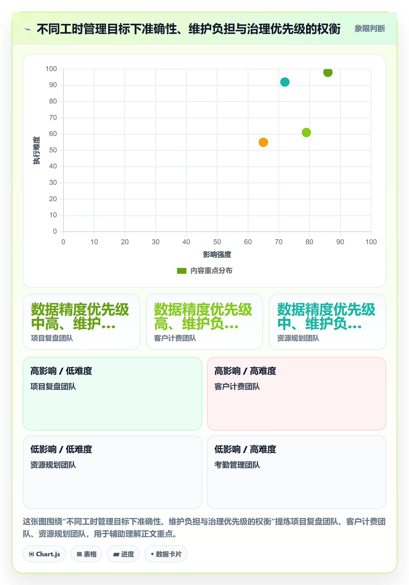 工时表Timesheet教程:跨部门团队流程优化,避坑指南