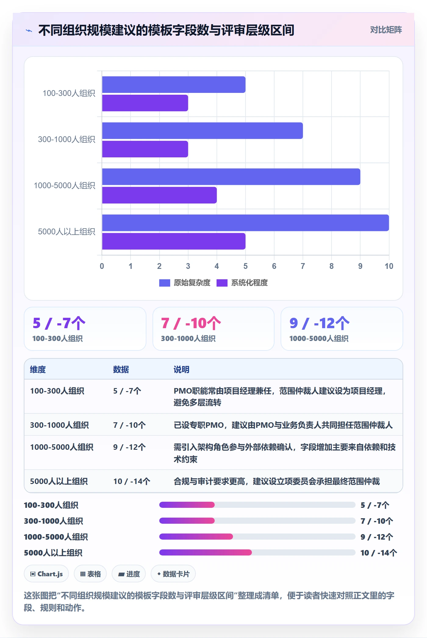 项目范围实操方法：PMO提升项目立项效率的效率提升方法与模板