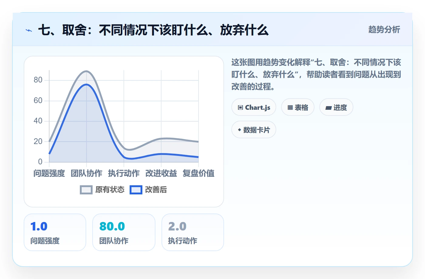 七、取舍:不同情况下该盯什么、放弃什么