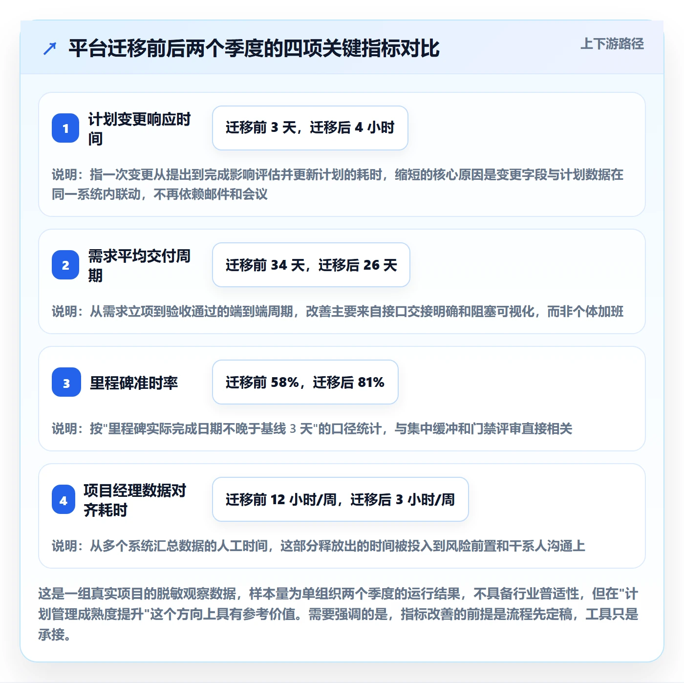 项目规划项目计划全流程：项目成员最佳实践与一文讲清