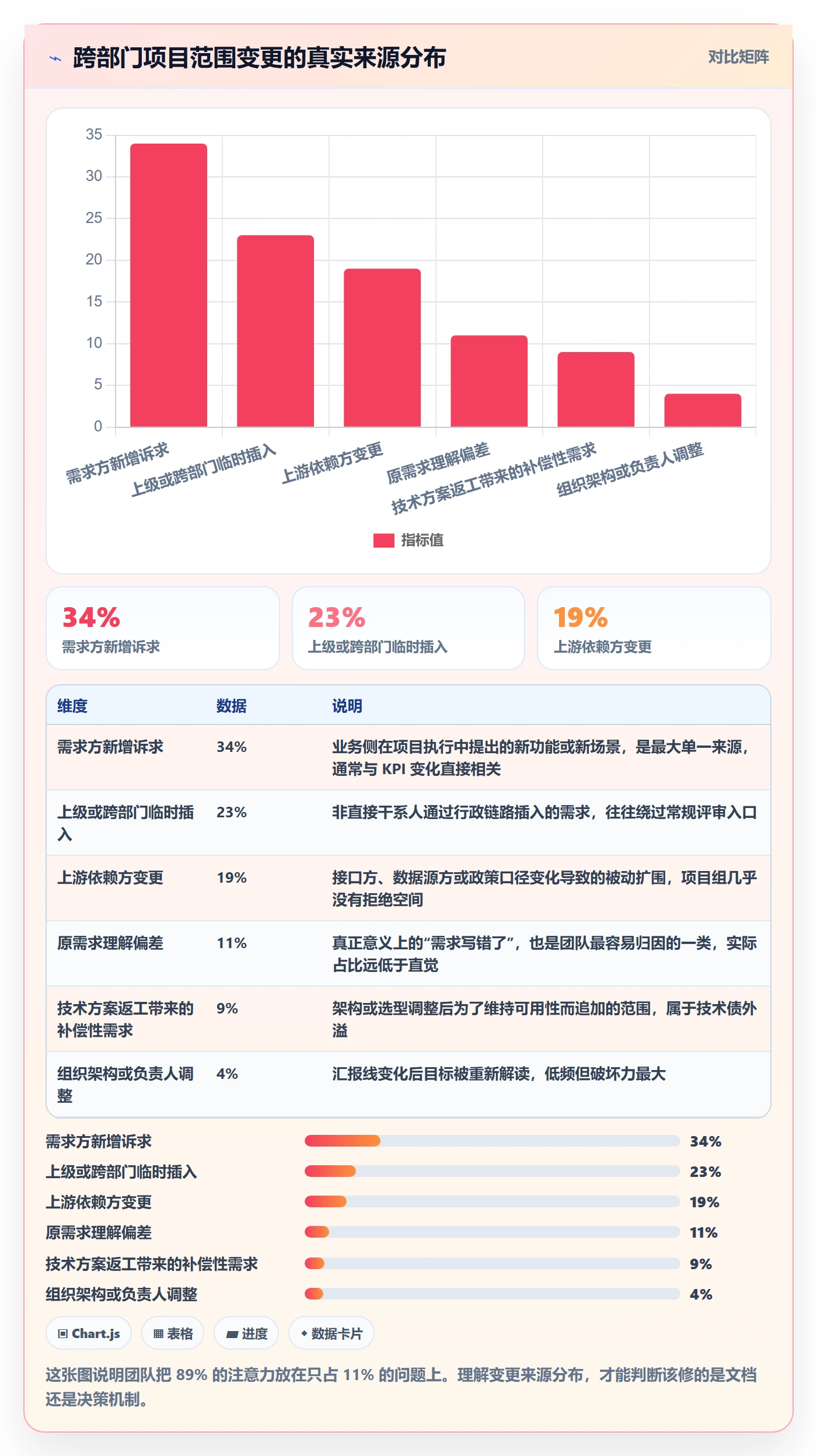 Scope管理方法大全：跨部门团队项目范围流程优化落地清单