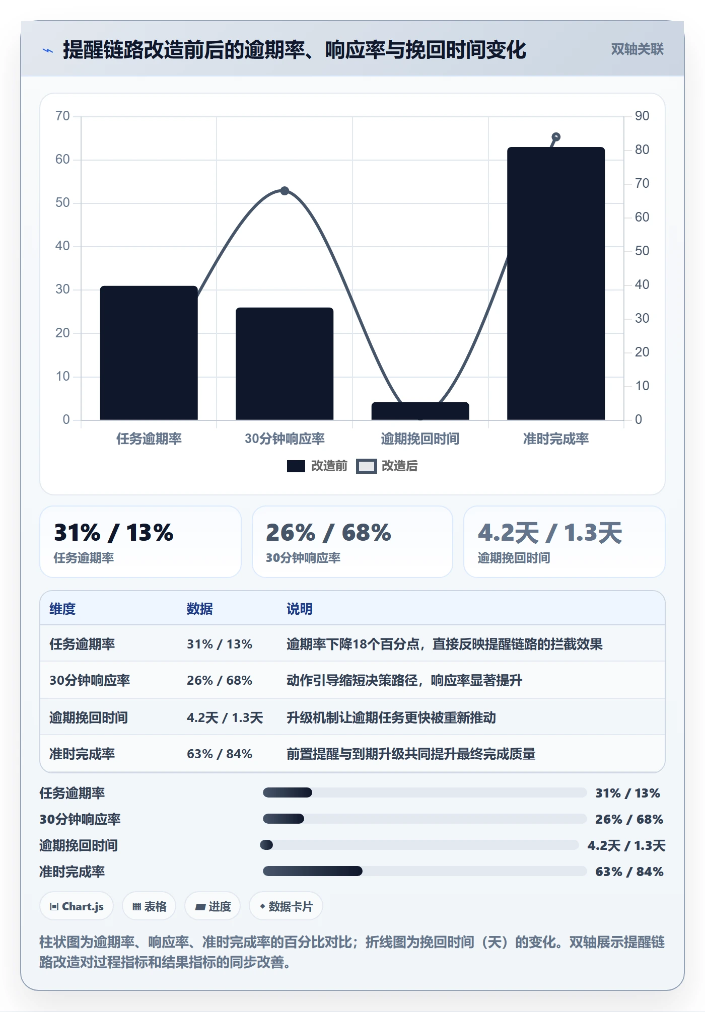 任务提醒到期提醒全流程:项目成员效率提升与一文讲清