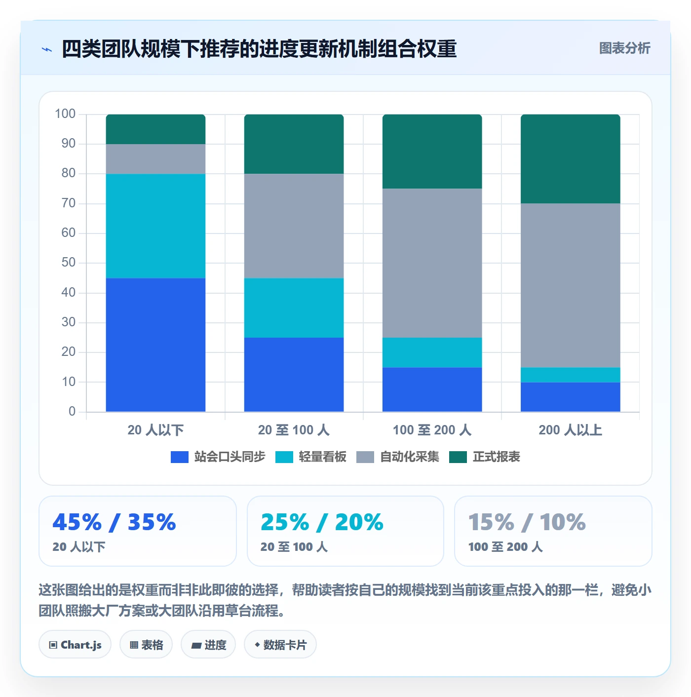 进度管理进度更新教程：研发团队最佳实践，避坑指南