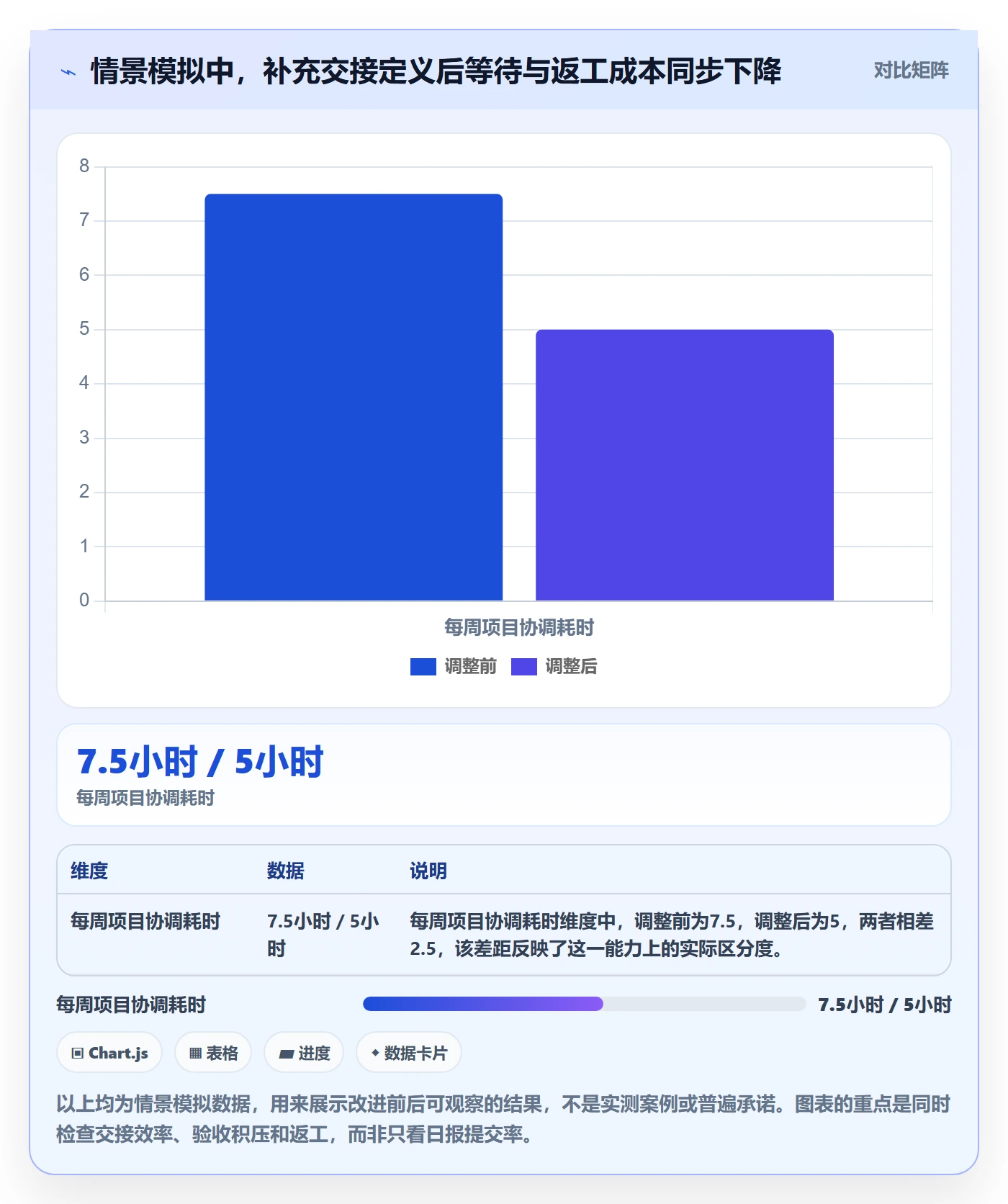 每日进展最佳实践：跨部门团队进度跟踪最佳实践，常见问题