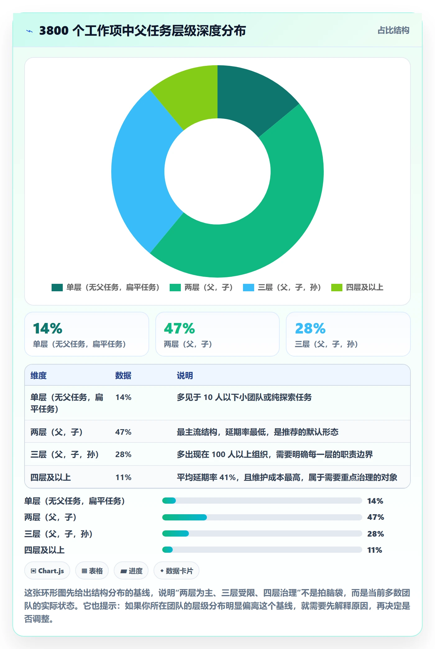 父任务怎么做?产品经理风险控制:任务管理从0到1