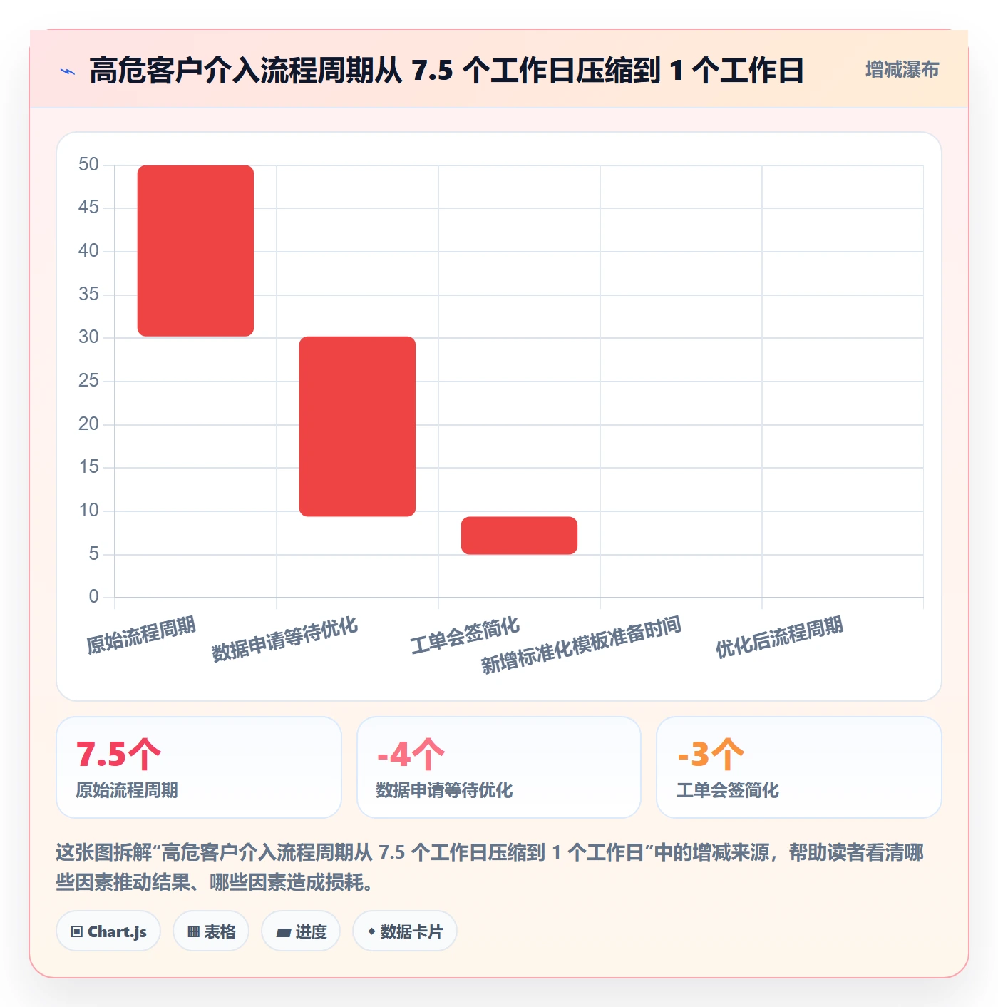 目标拆解管理指南:企业管理者如何做好项目目标,流程优化全流程