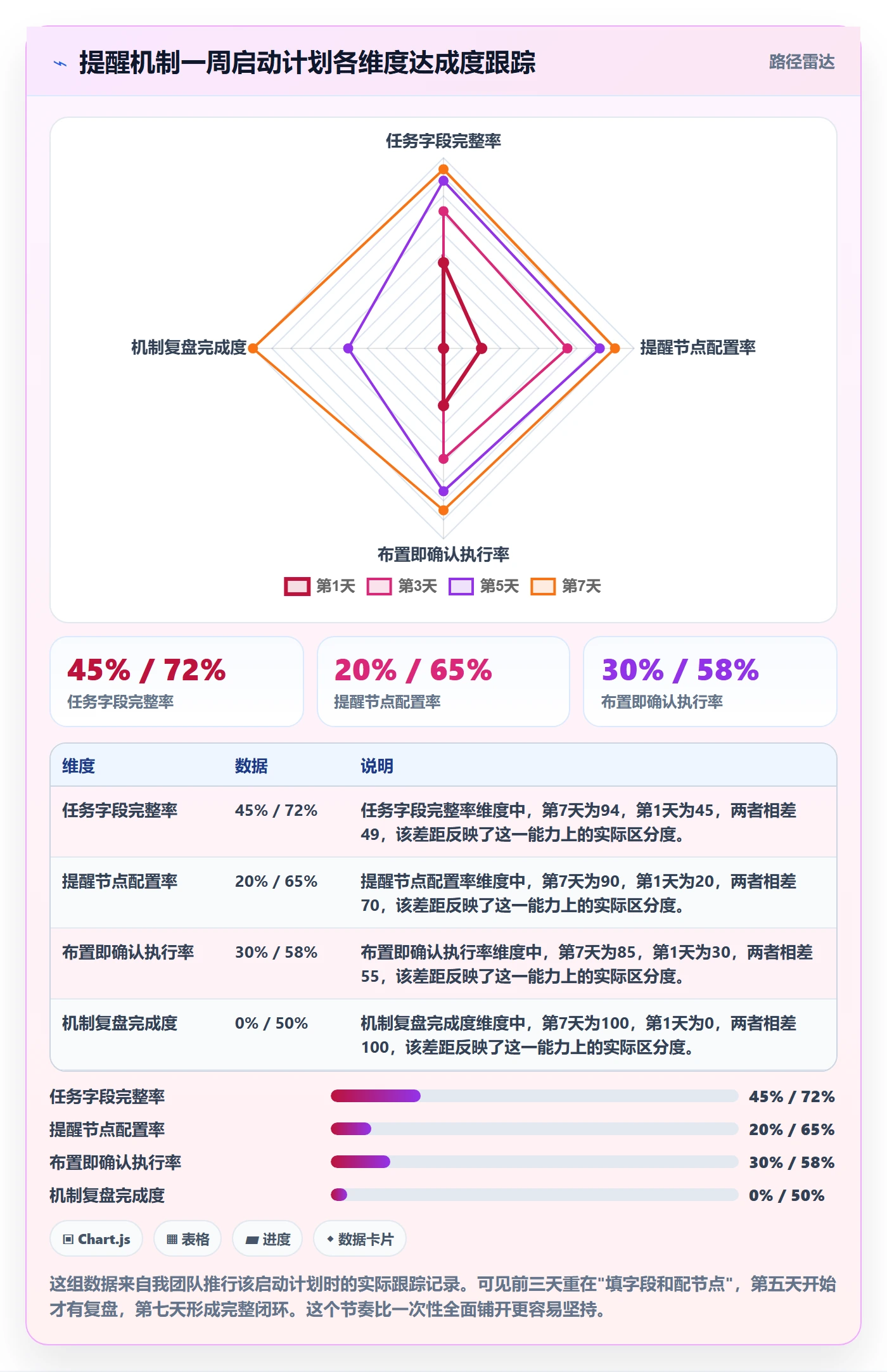 提前提醒实操方法:企业管理者提升任务提醒效率的入门指南方法与模板