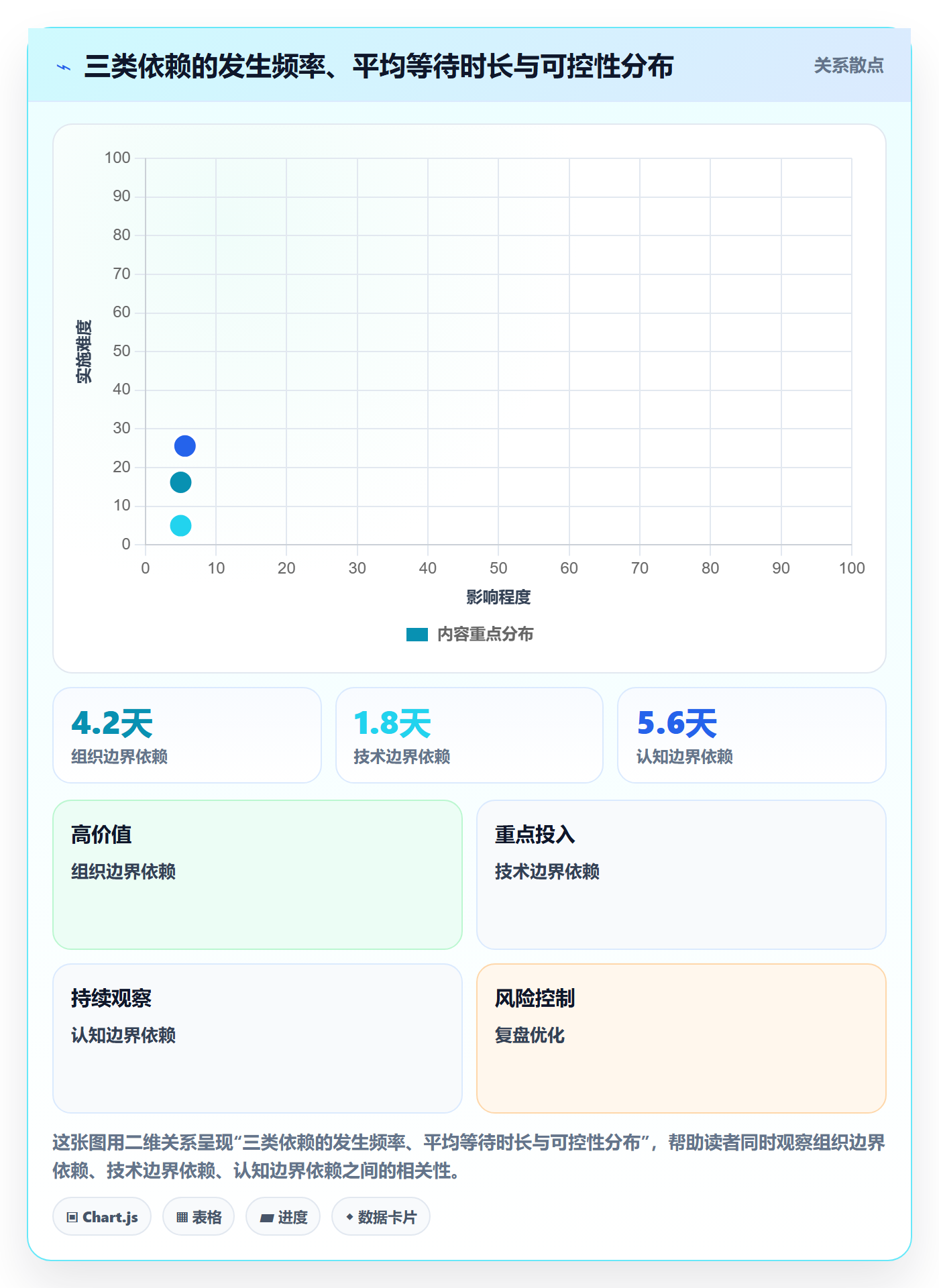 依赖关系最佳实践:研发团队任务依赖效率提升,常见问题
