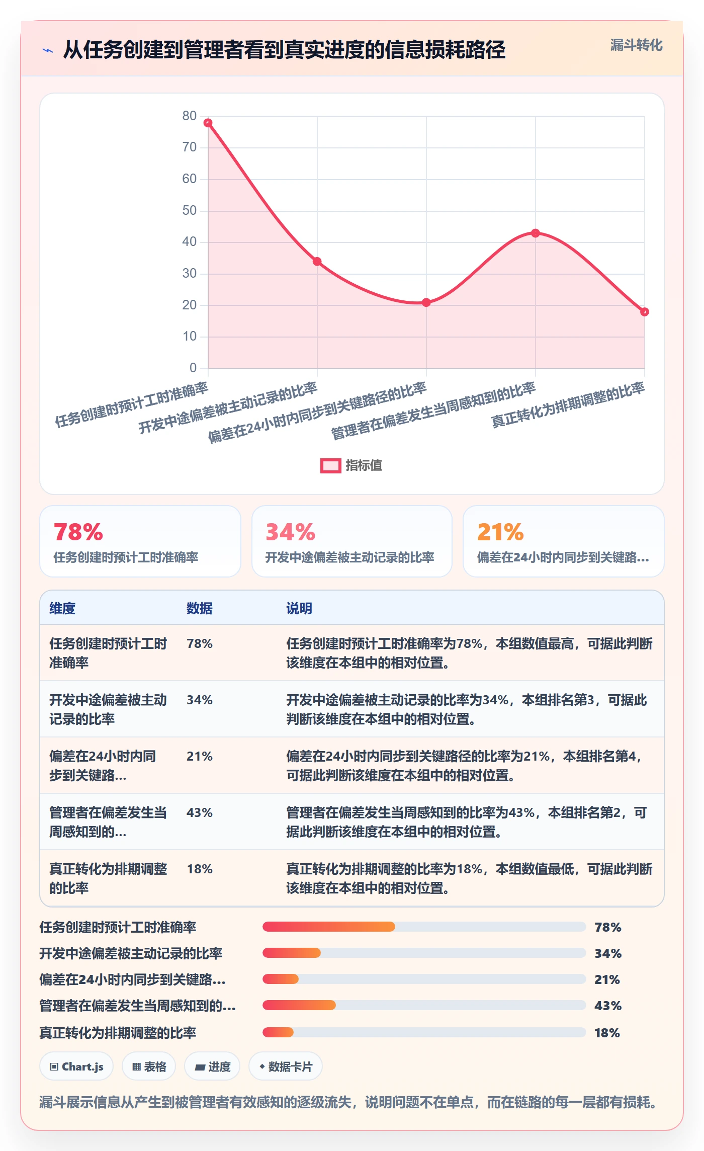 实际进度实操方法:企业管理者提升进度管理效率的入门指南方法与模板