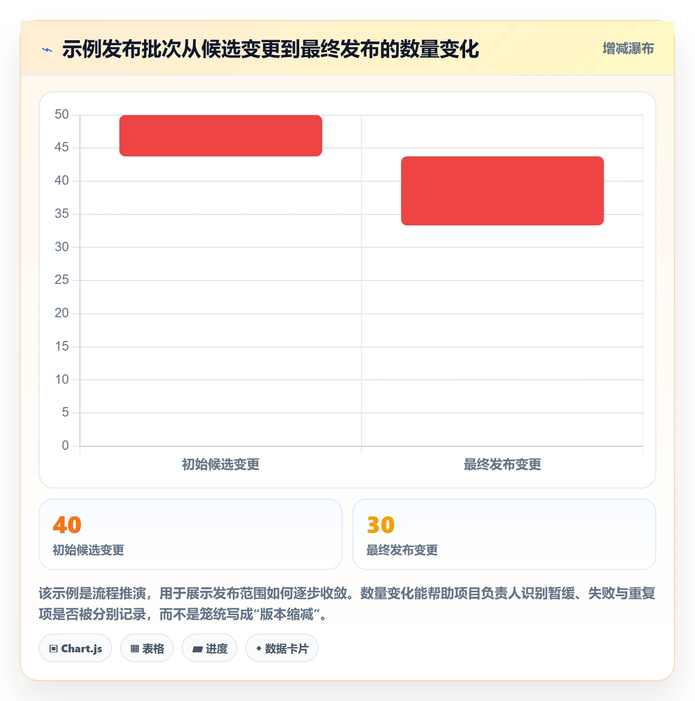 发布记录管理指南:项目负责人如何做好发布管理,实操方法全流程