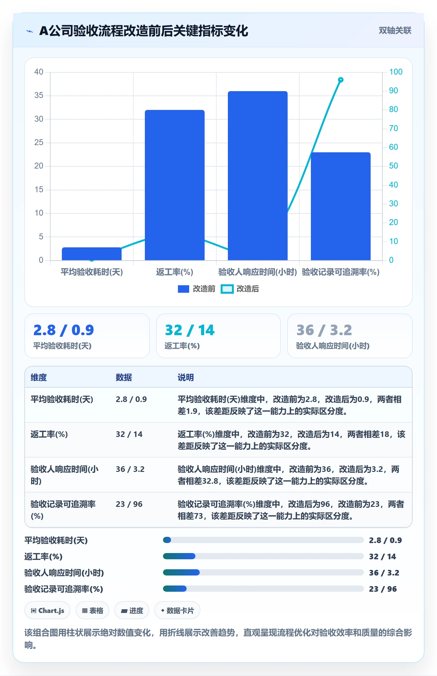 提交最佳实践：实施团队任务验收流程优化，常见问题