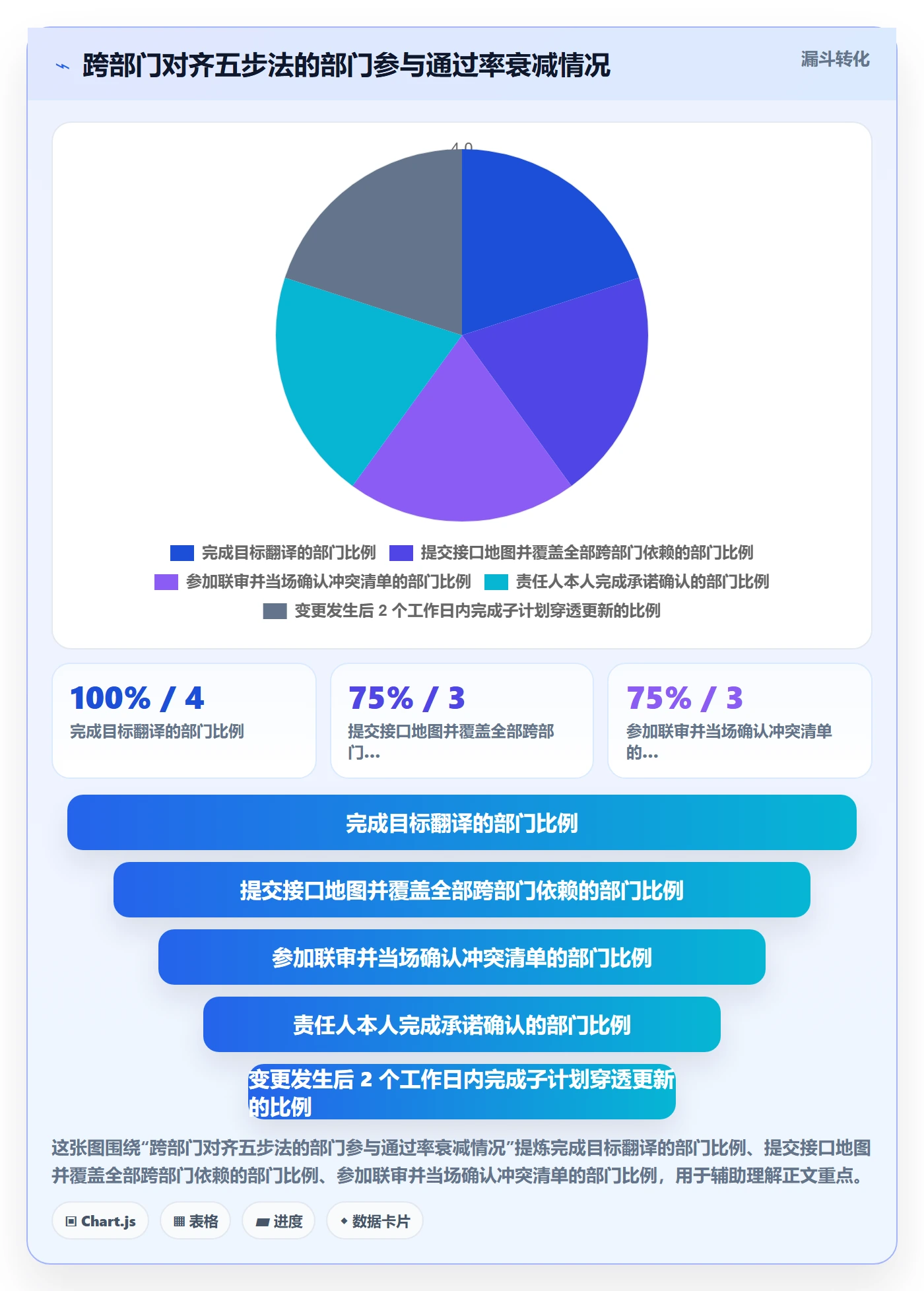 项目规划子计划教程:跨部门团队协同管理,避坑指南