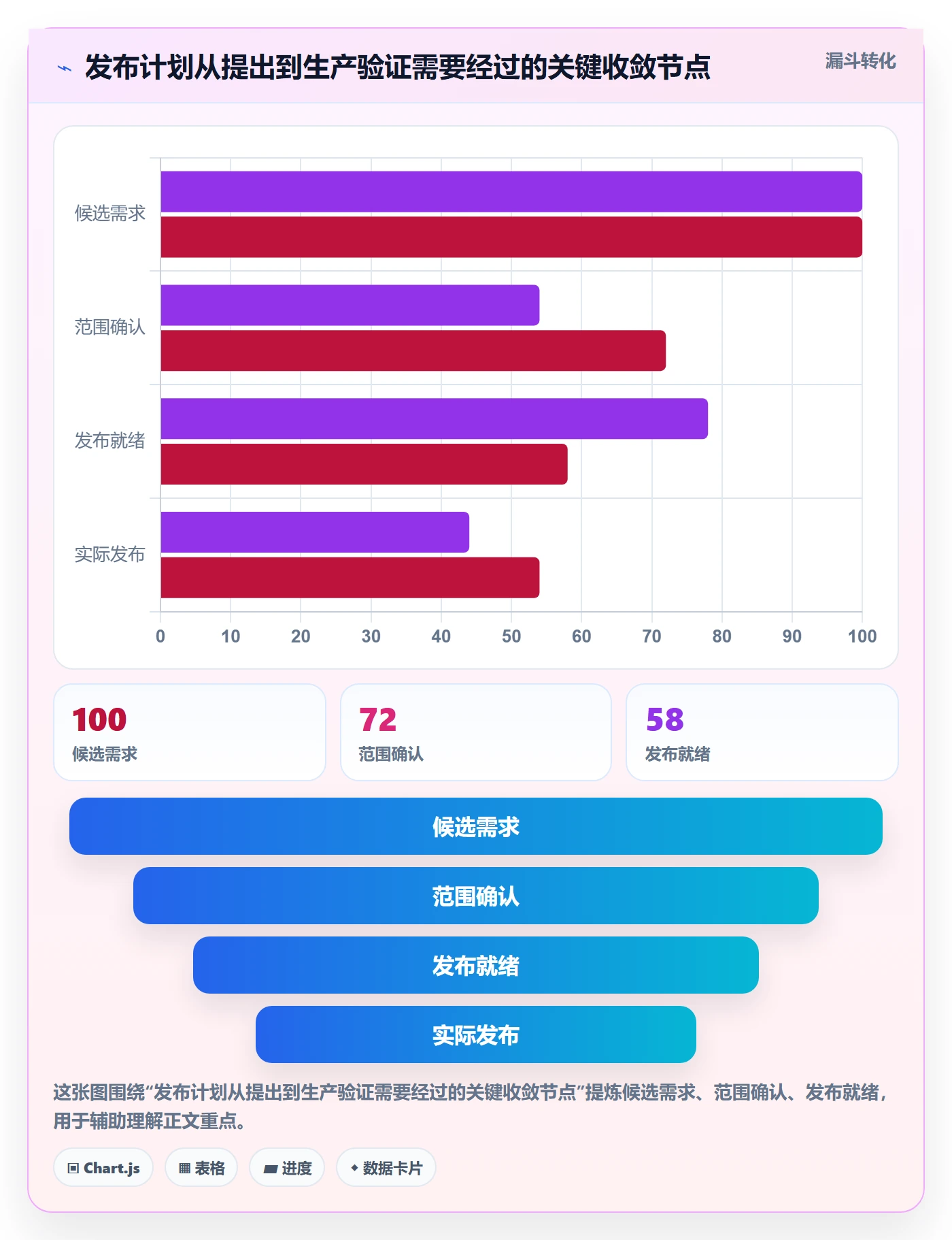 Release最佳实践：PMO版本管理制度设计，常见问题