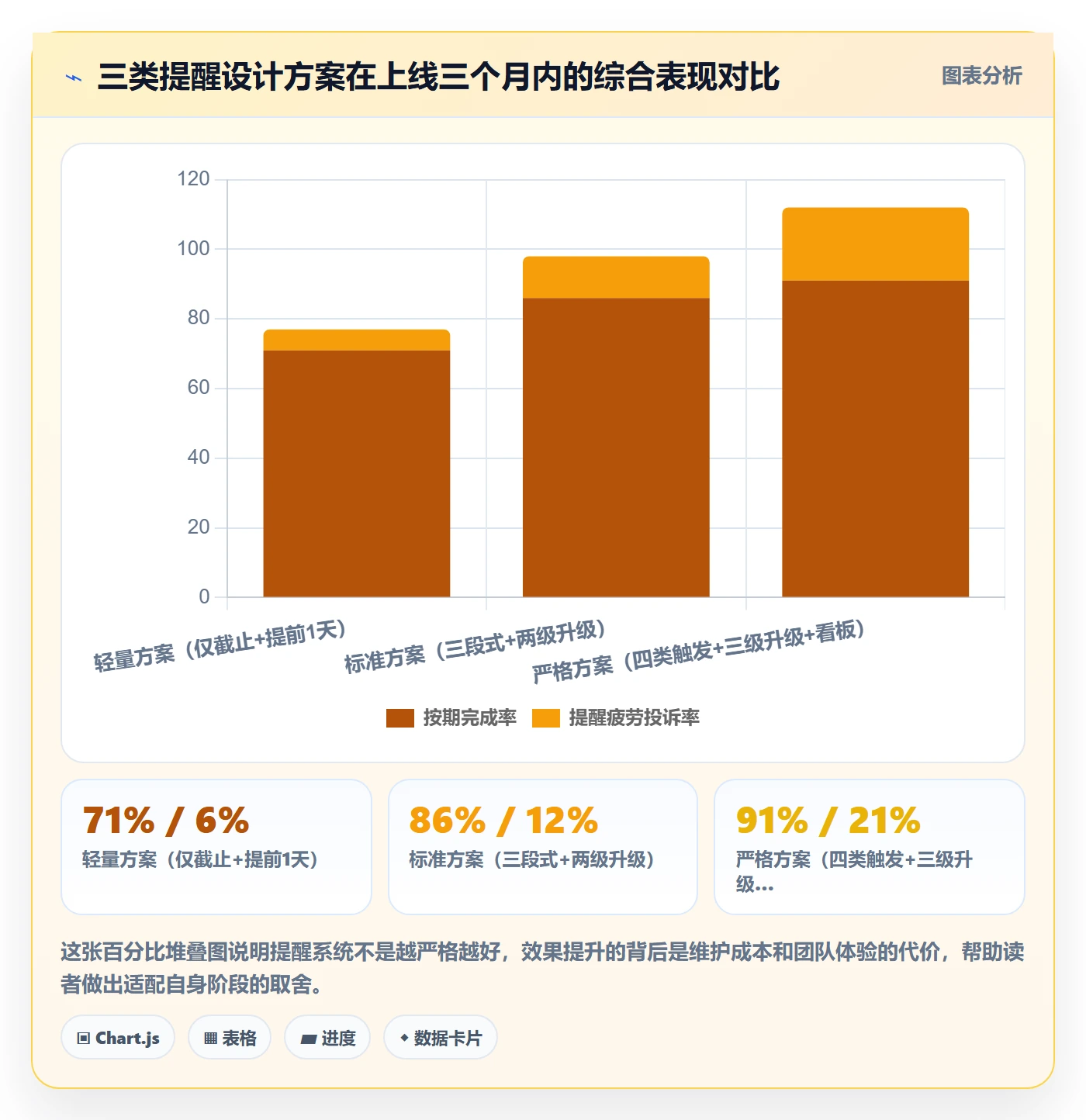 任务提醒自动提醒教程:项目经理数据分析,避坑指南
