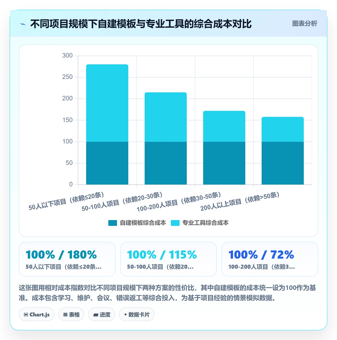 依赖冲突实操方法:项目负责人提升任务依赖效率的风险控制方法与模板