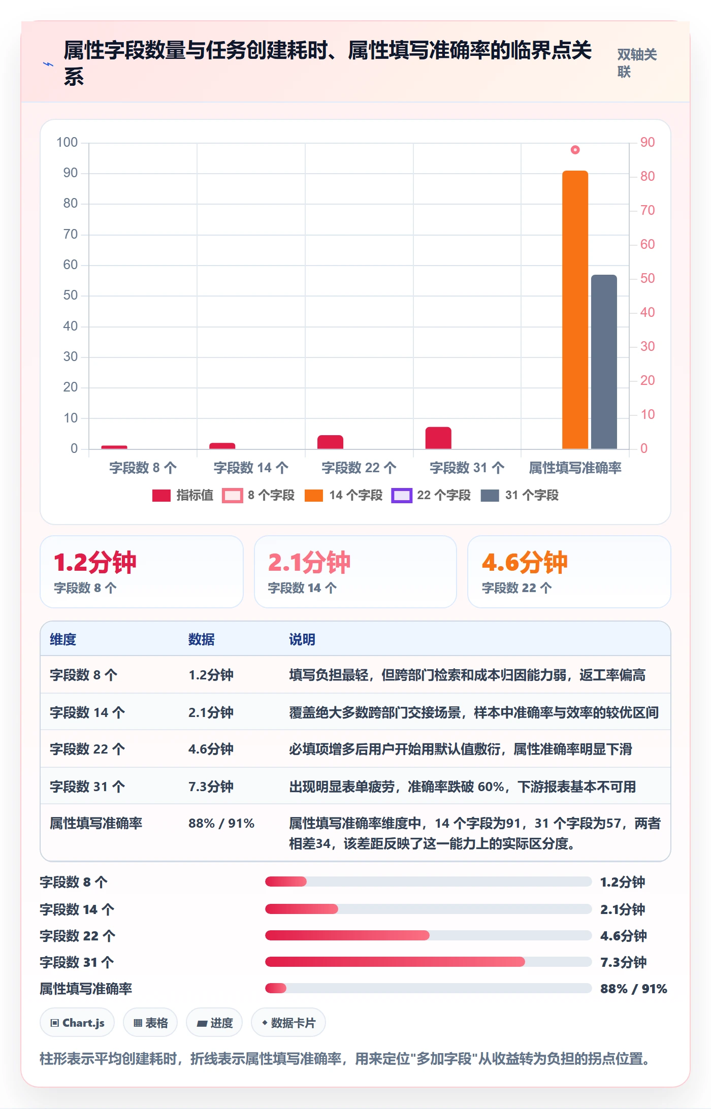 任务属性分类教程：跨部门团队实操方法，避坑指南