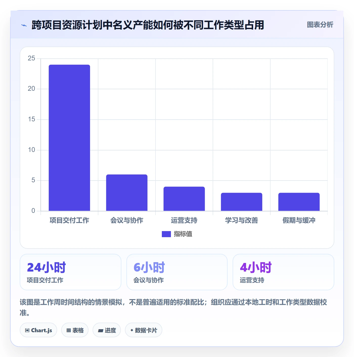 工作量实操方法：PMO提升人力资源计划效率的效率提升方法与模板