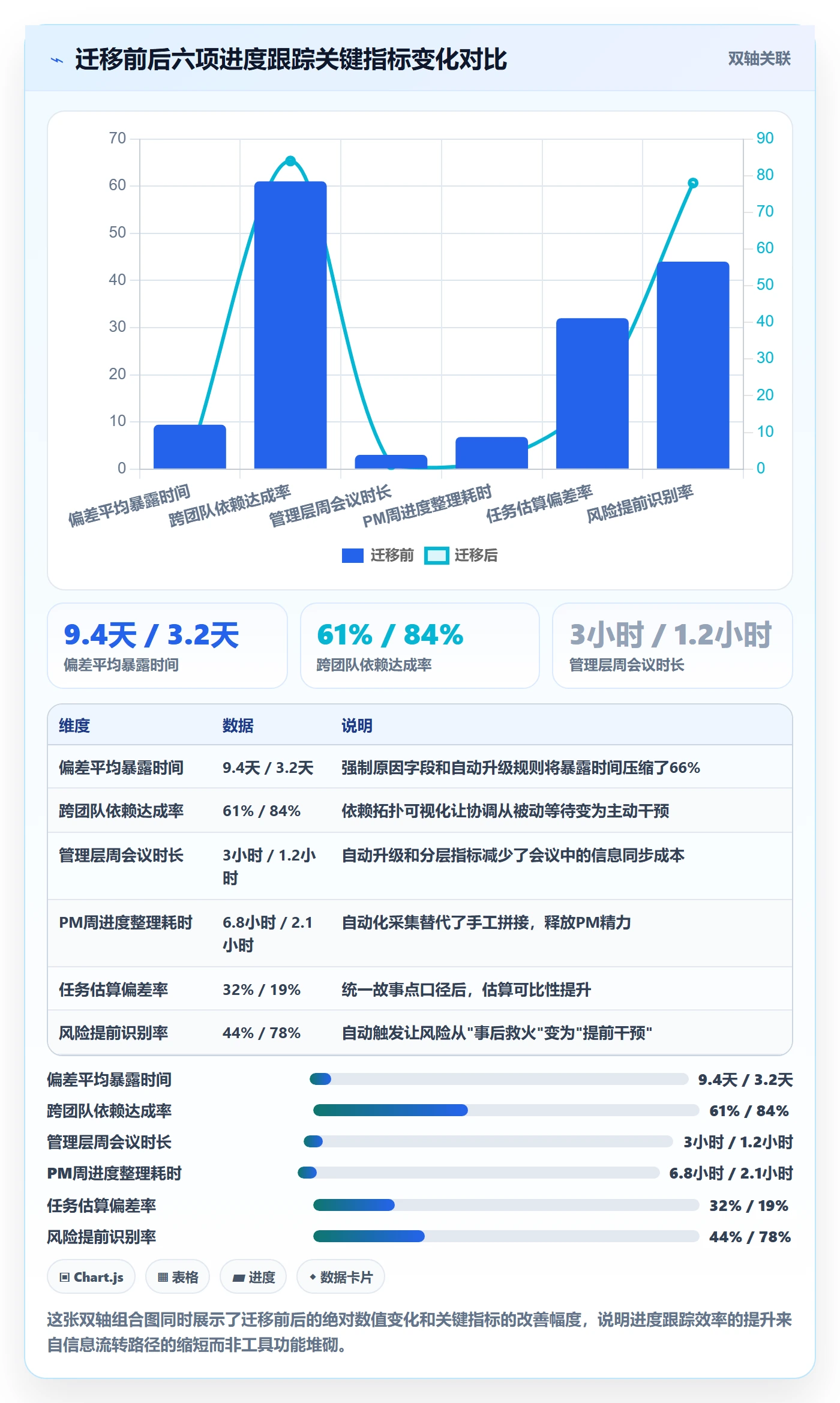 进展流程与规范:管理层进度跟踪入门指南关键指标