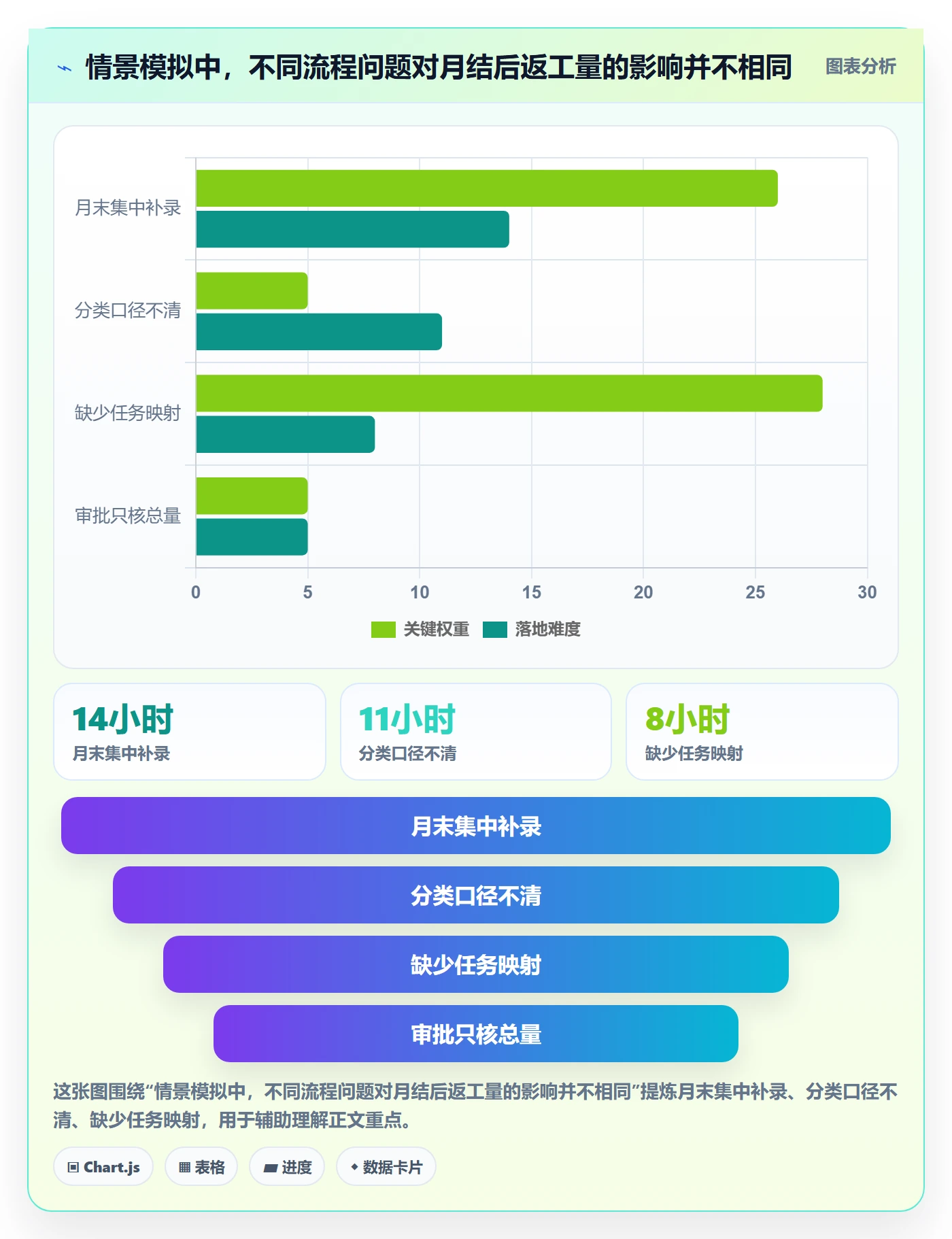 Timesheet流程与规范:企业管理者工时表最佳实践关键指标
