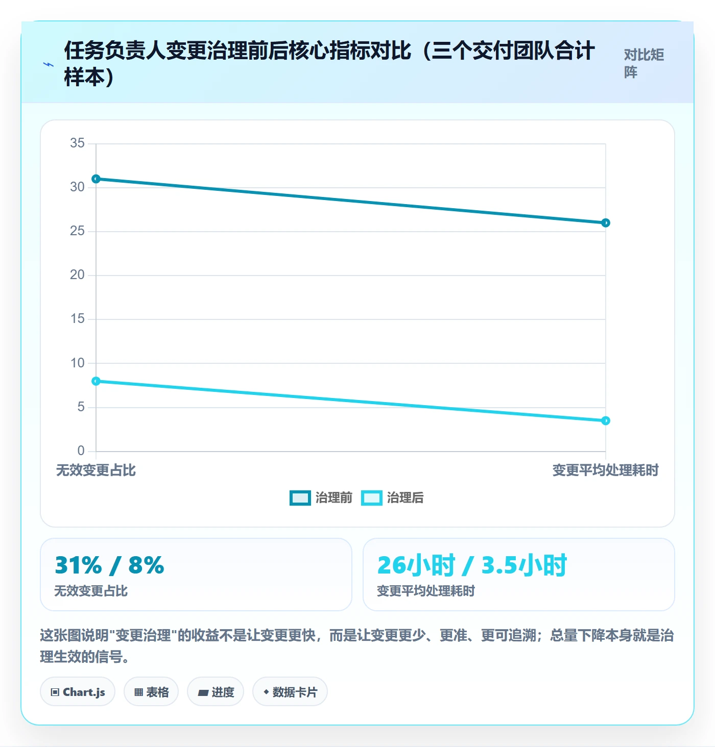 任务负责人变更实操方法：实施团队提升任务分派效率的实操方法方法与模板