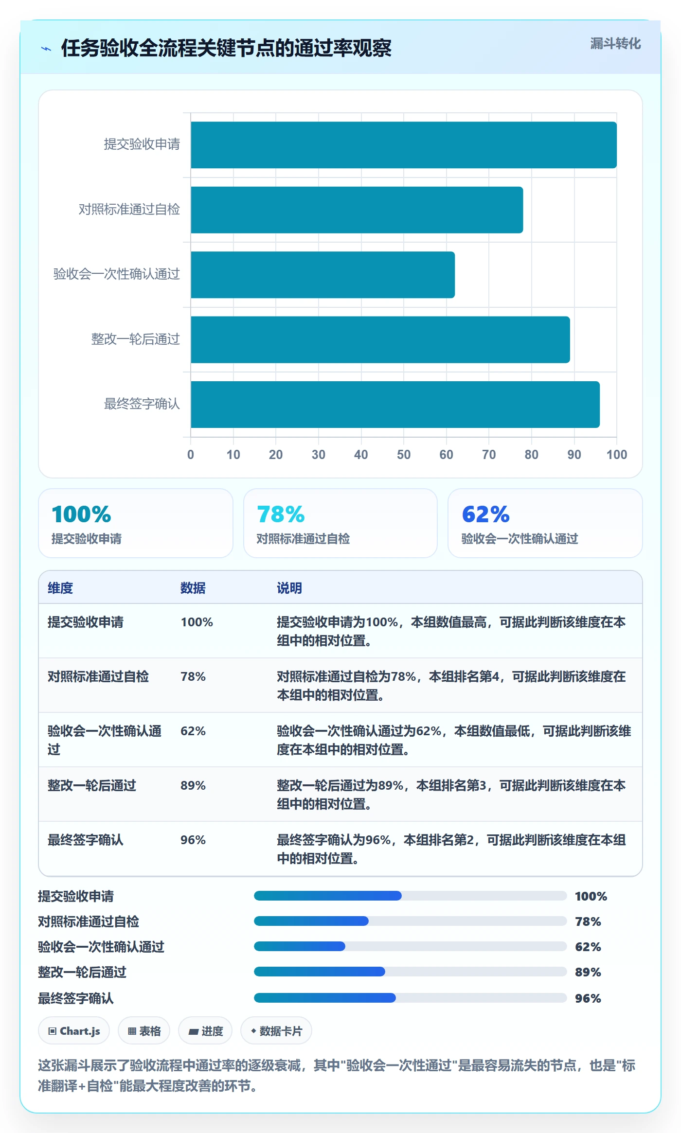 任务验收验收标准全流程:项目成员入门指南与一文讲清