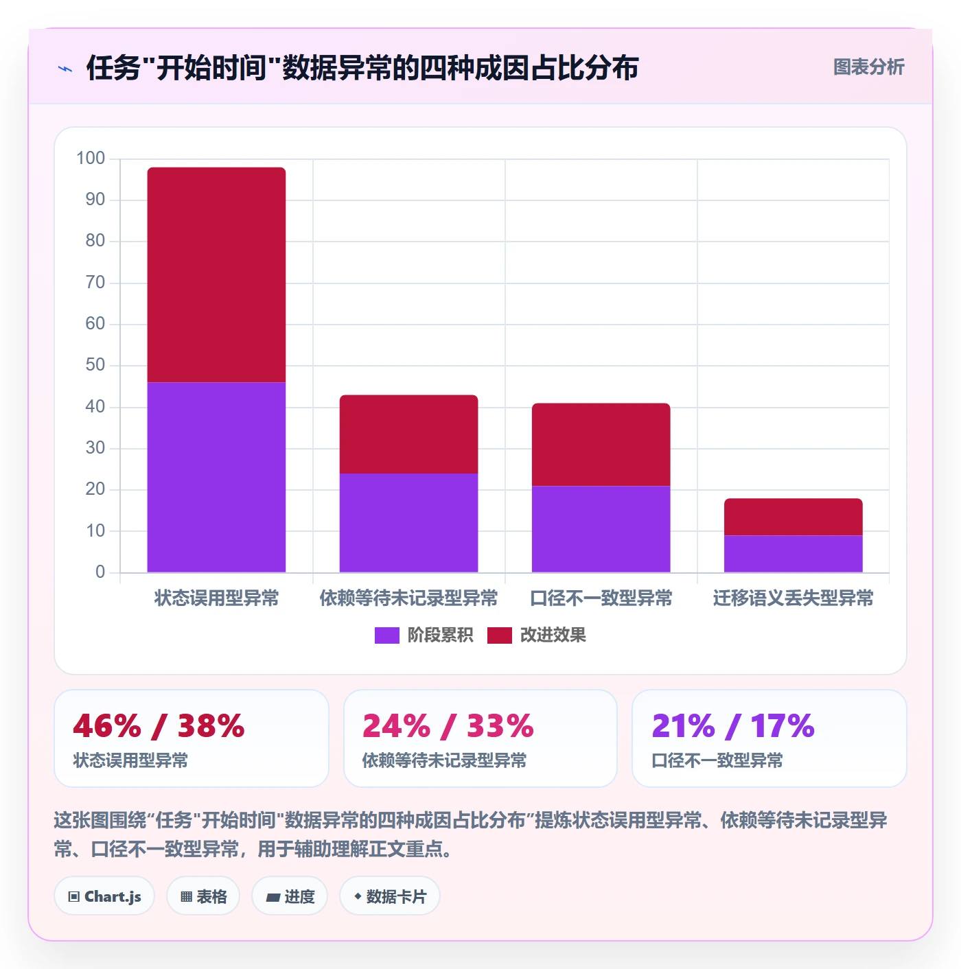 任务属性开始时间全流程:项目经理流程优化与一文讲清