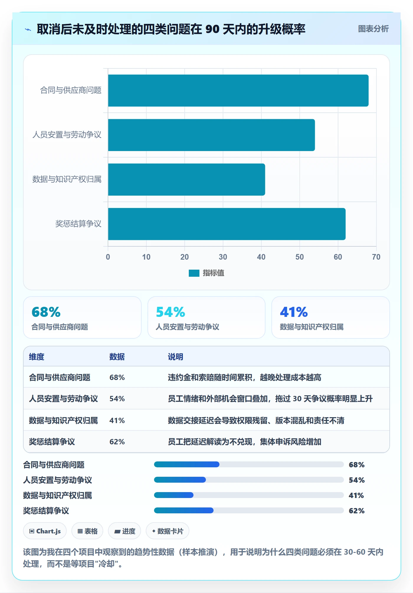 取消落地方案:项目负责人开展任务执行的制度设计案例解析