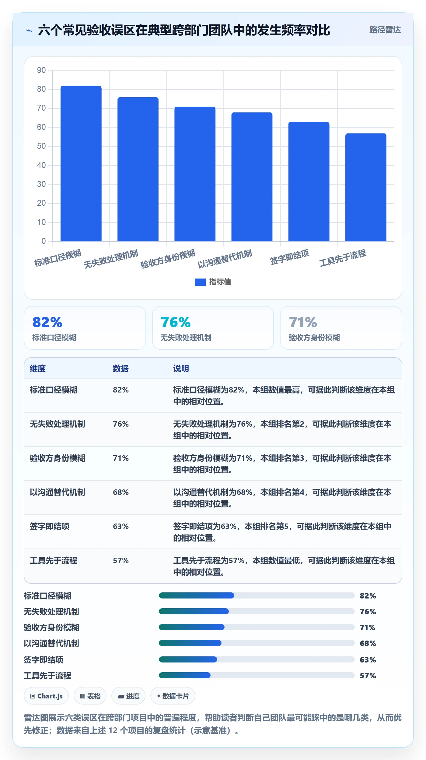 任务验收验收全流程:跨部门团队落地方案与一文讲清