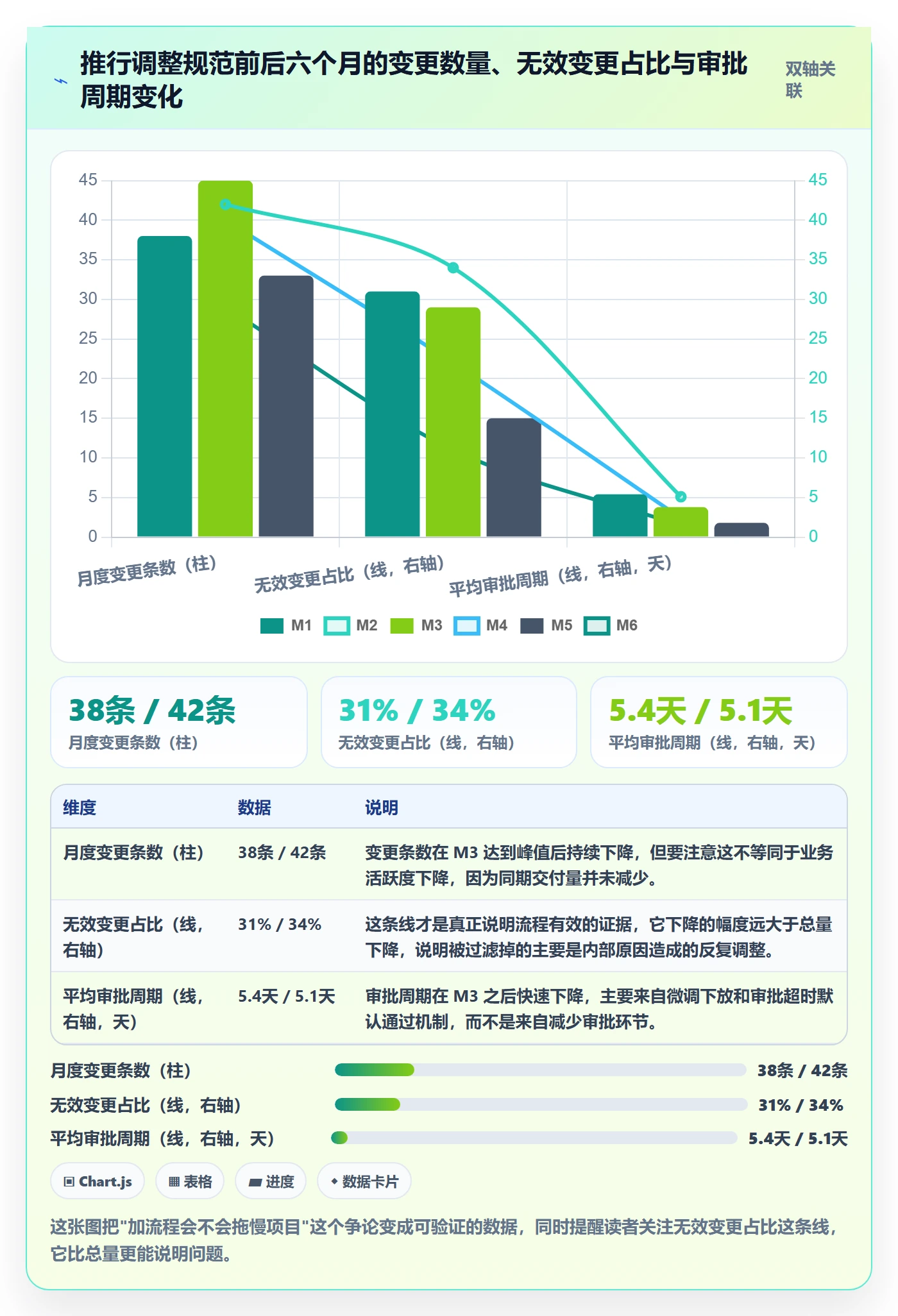 计划调整流程与规范:项目成员项目规划效率提升关键指标