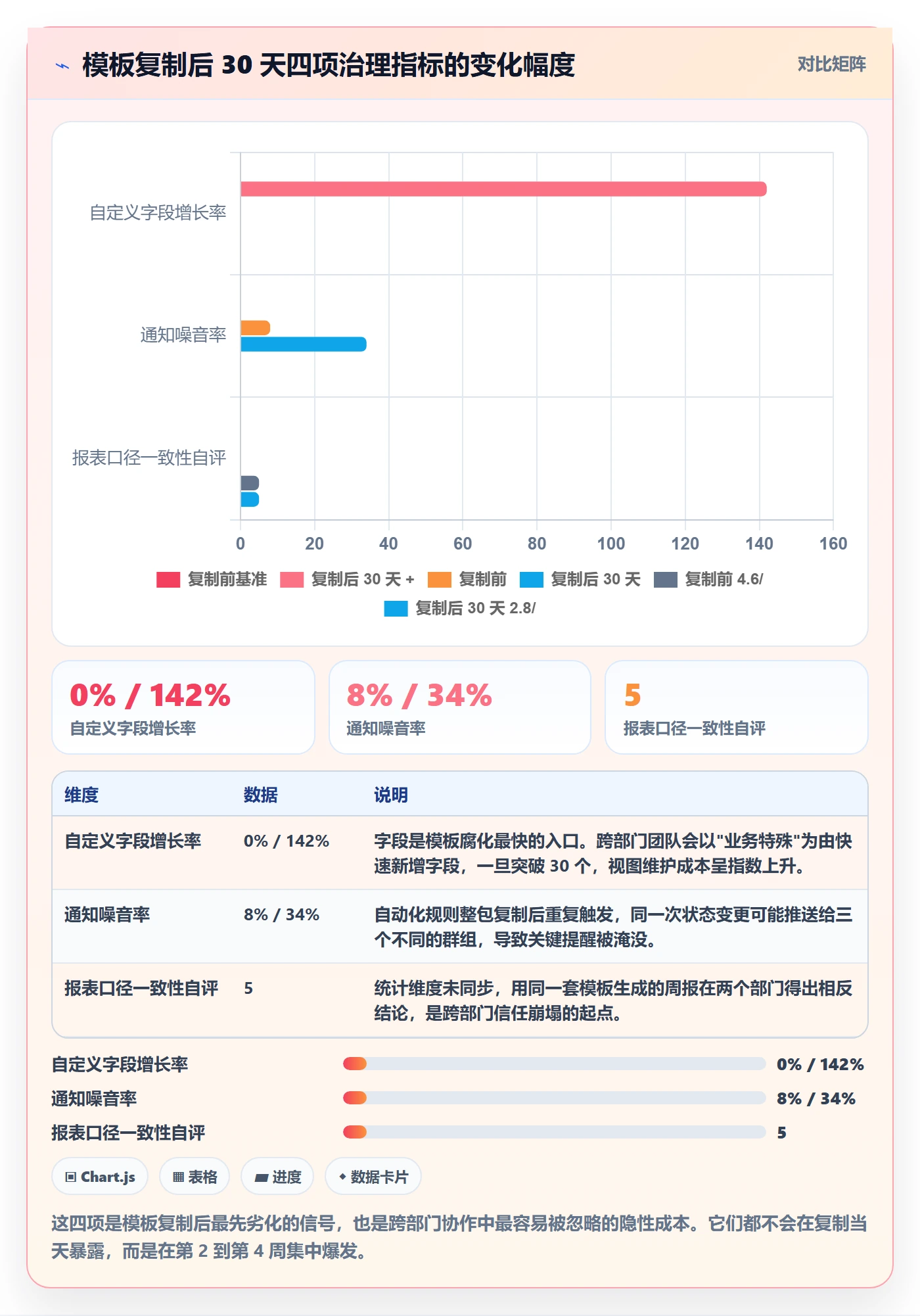 项目模板复制项目教程：跨部门团队风险控制，避坑指南
